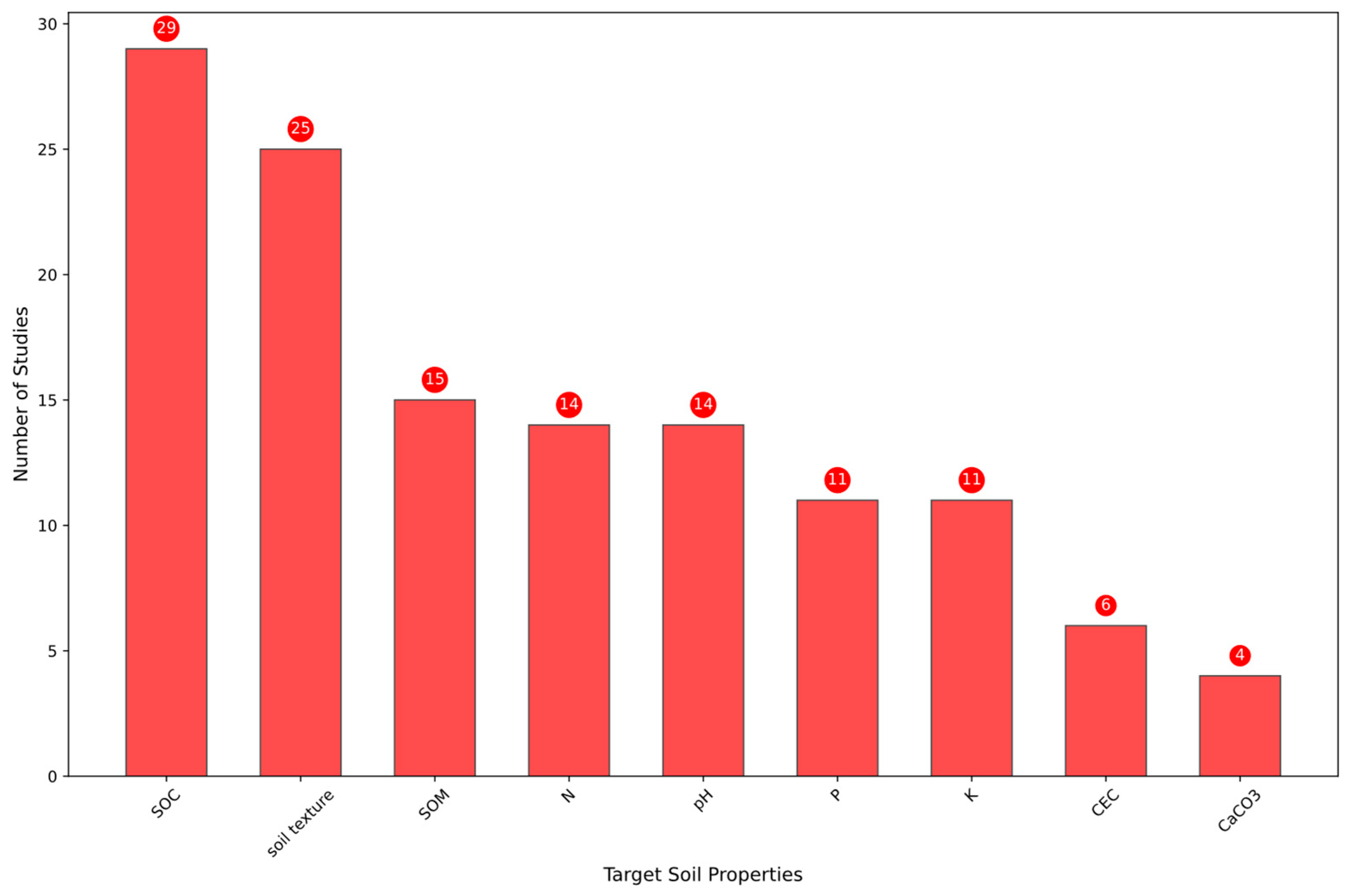 Remotesensing 17 01597 g009