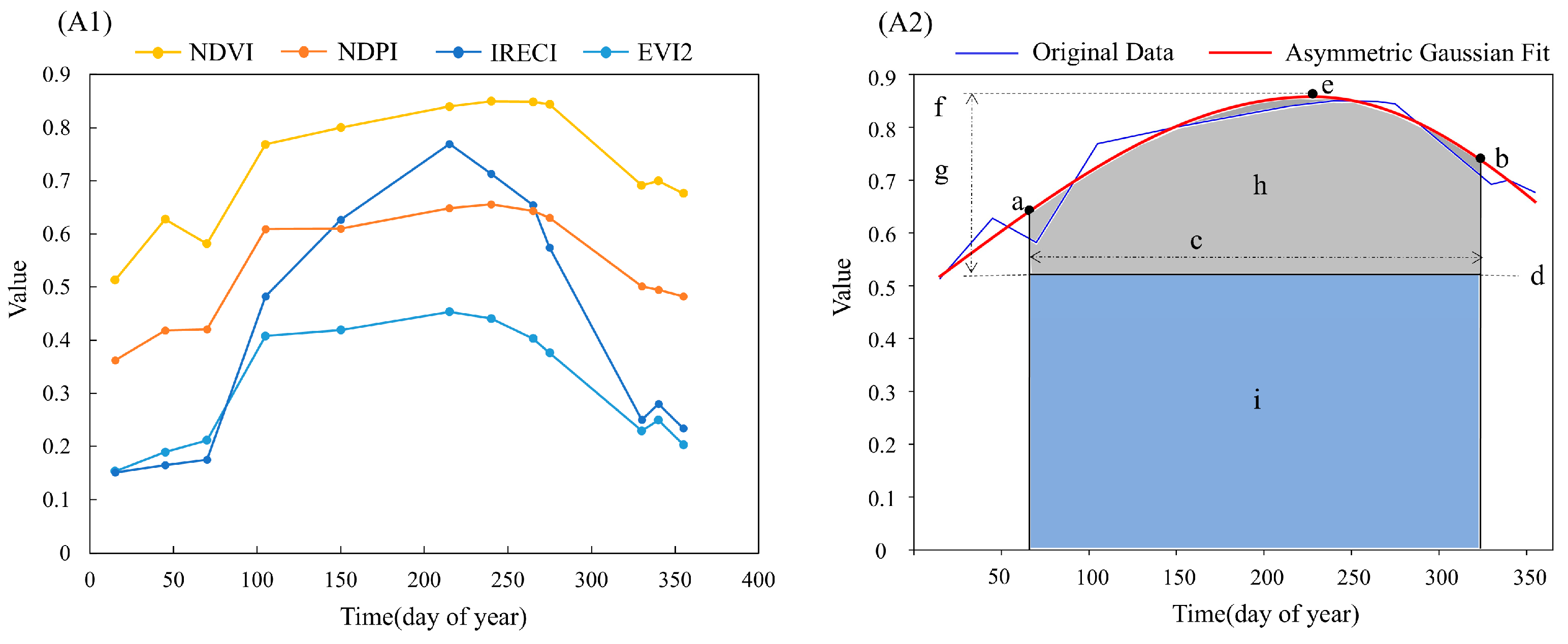Remotesensing 17 01599 g003