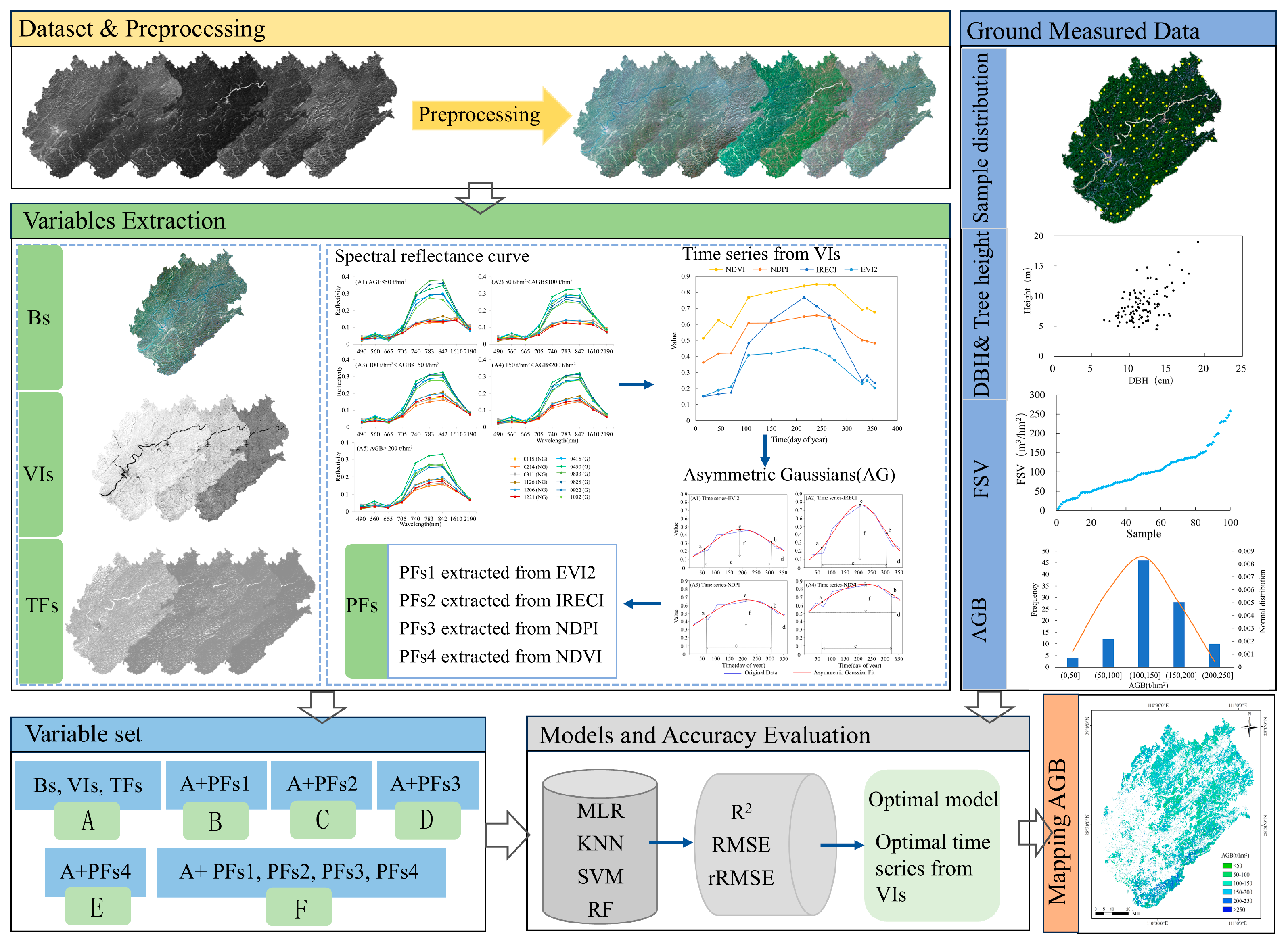 Remotesensing 17 01599 g004