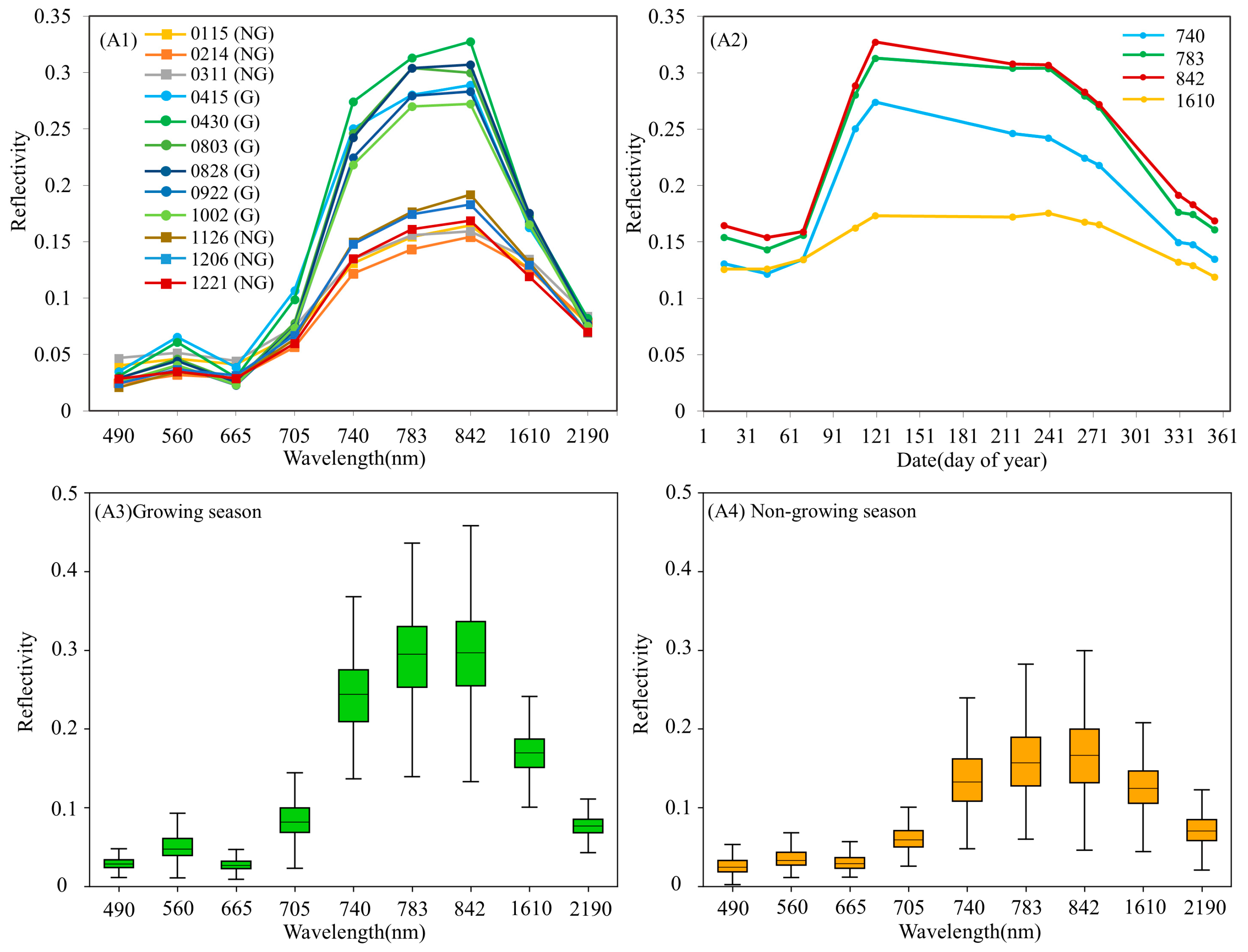 Remotesensing 17 01599 g005