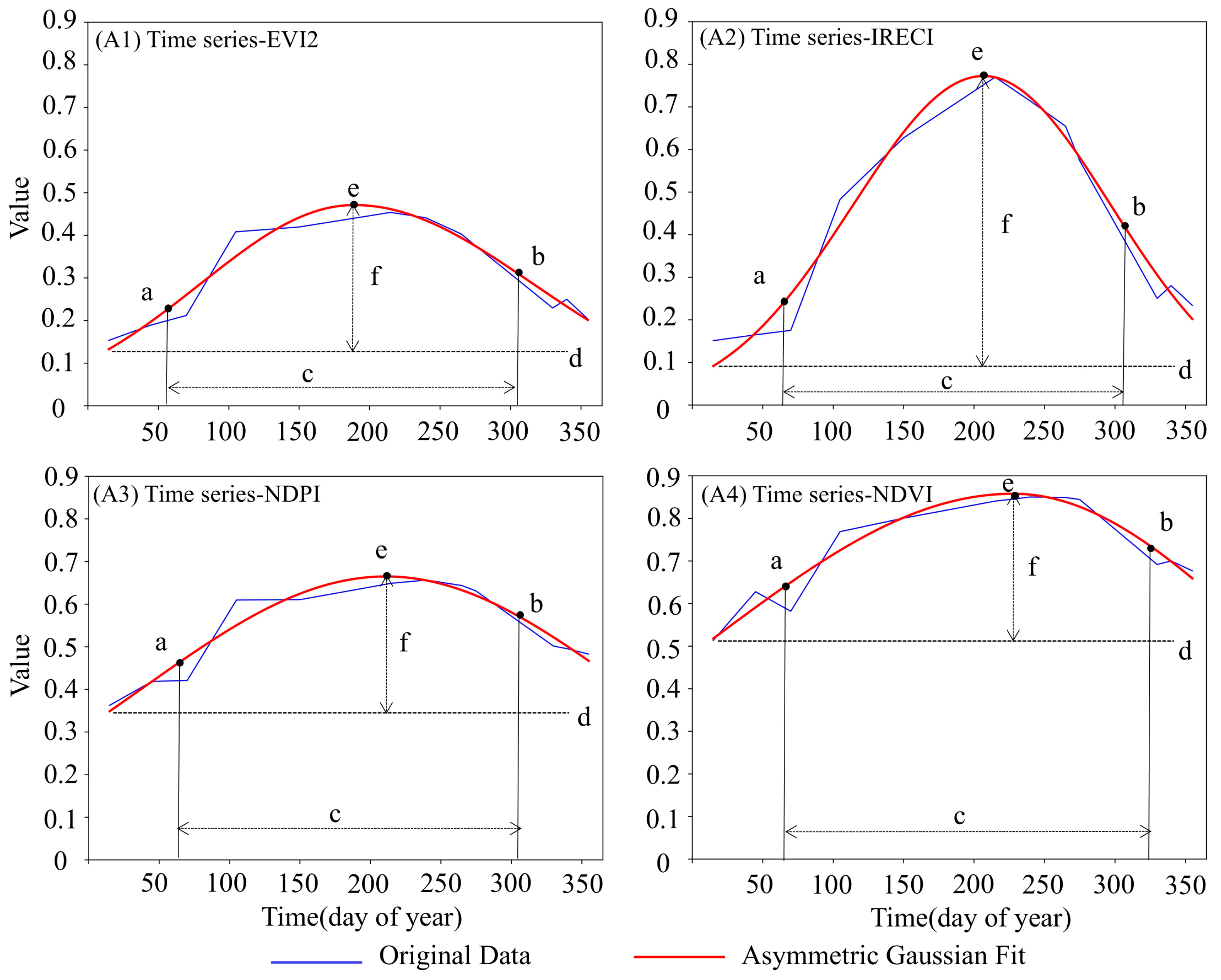 Remotesensing 17 01599 g007