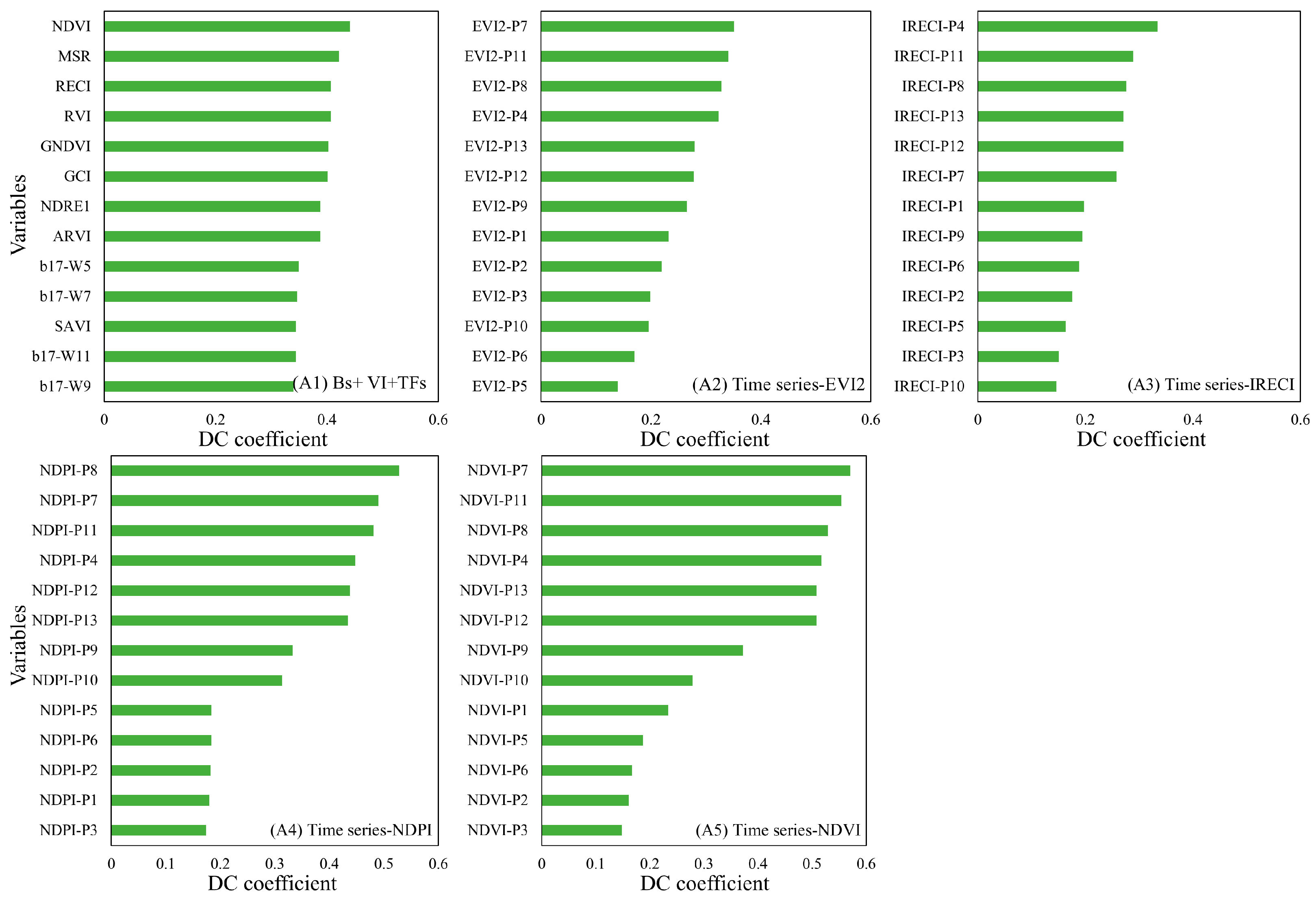 Remotesensing 17 01599 g008