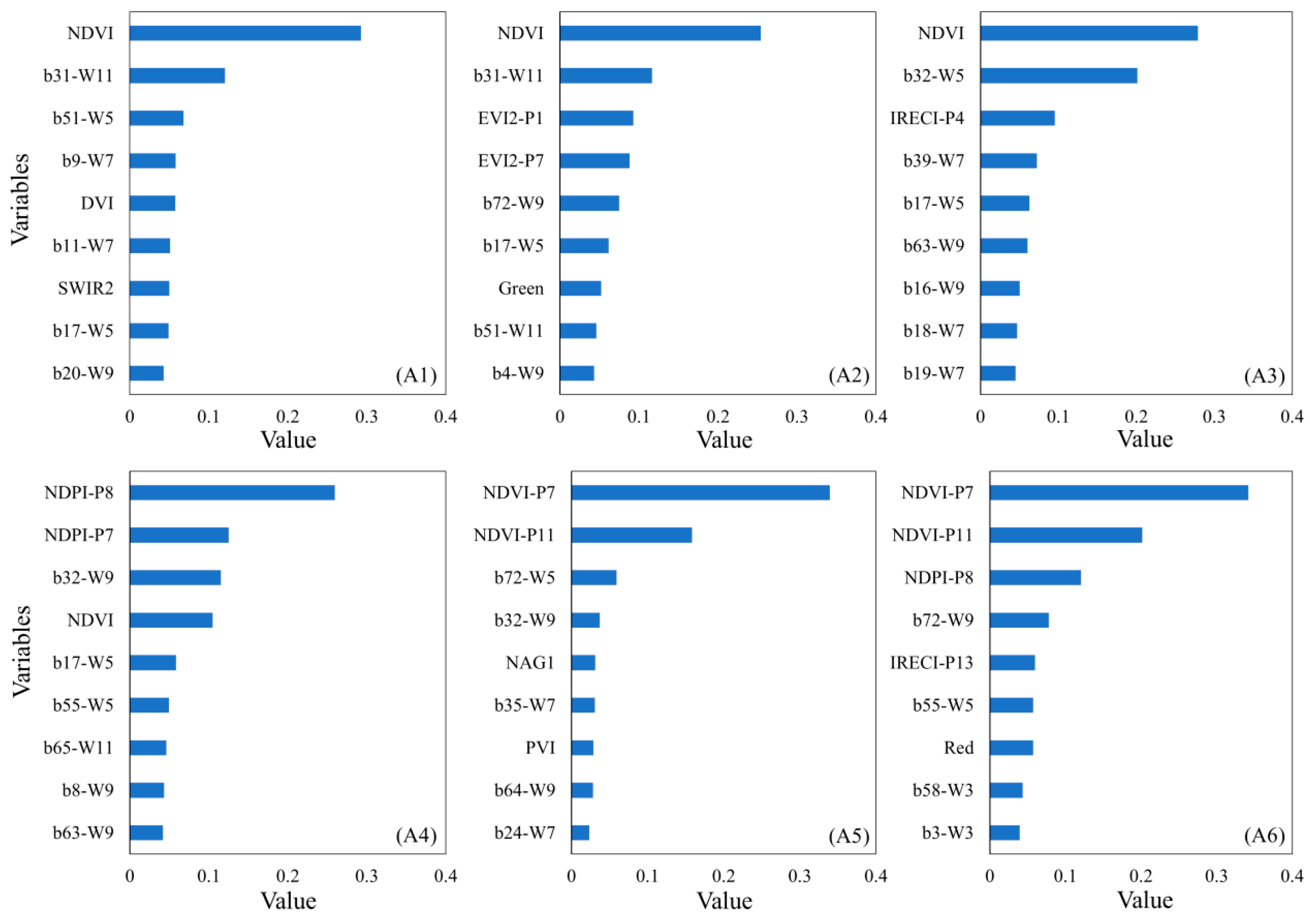 Remotesensing 17 01599 g009