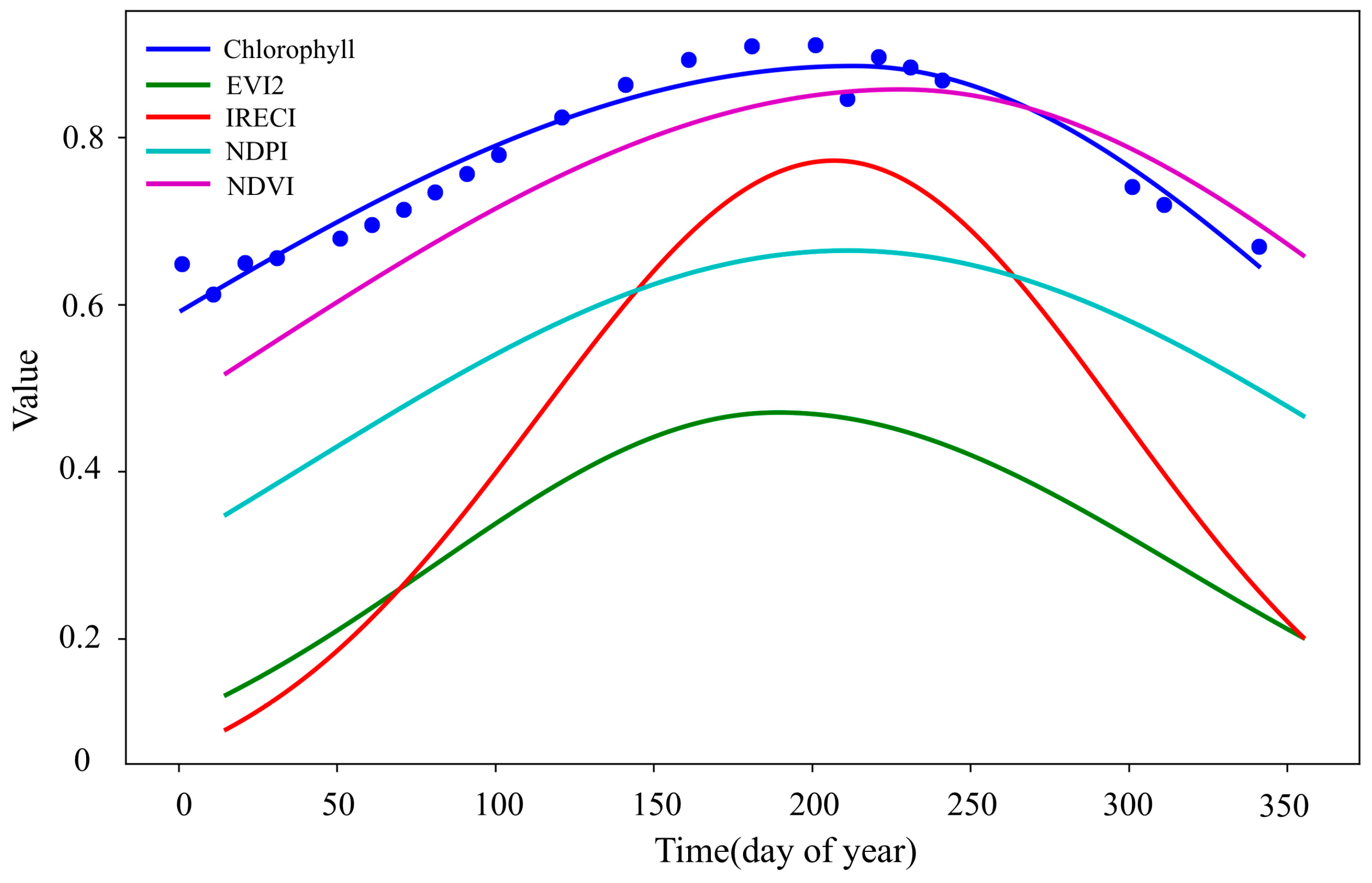Remotesensing 17 01599 g012