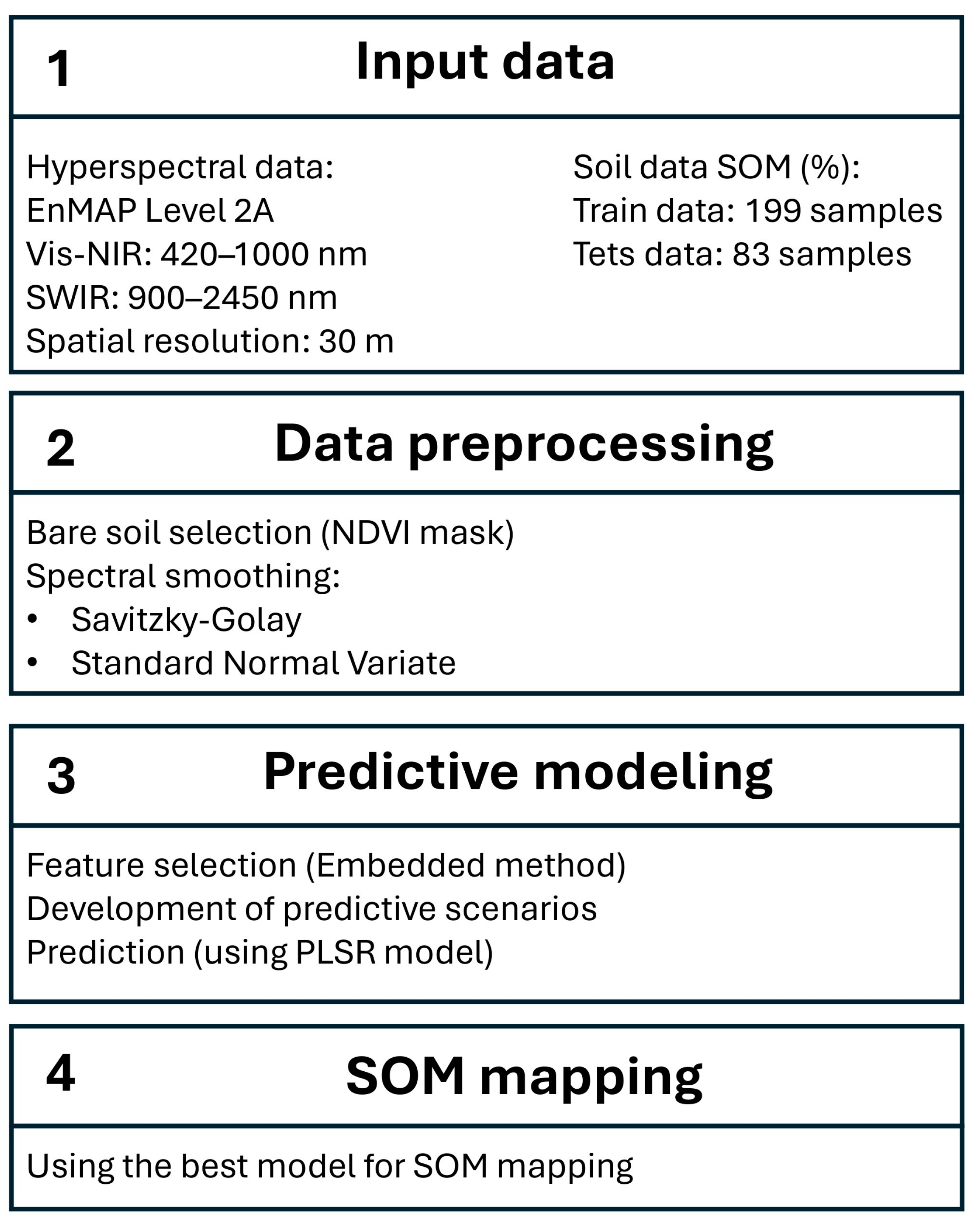 Remotesensing 17 01600 g002