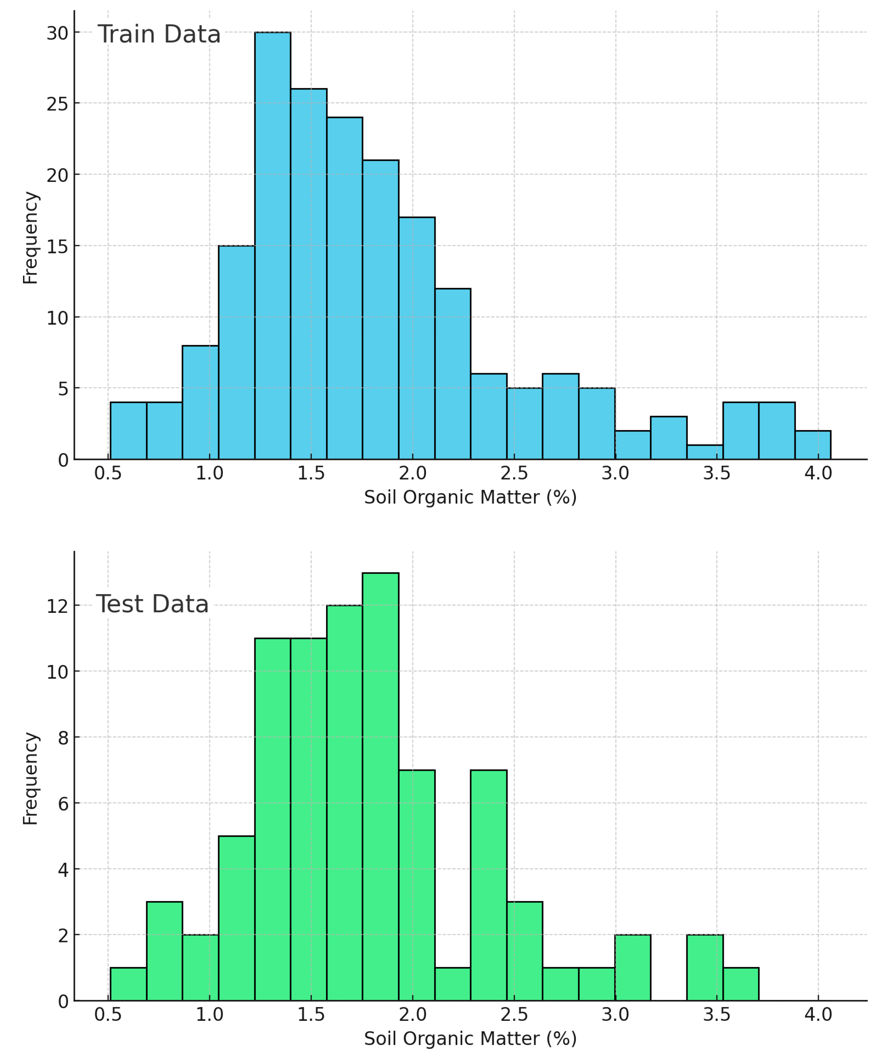 Remotesensing 17 01600 g003