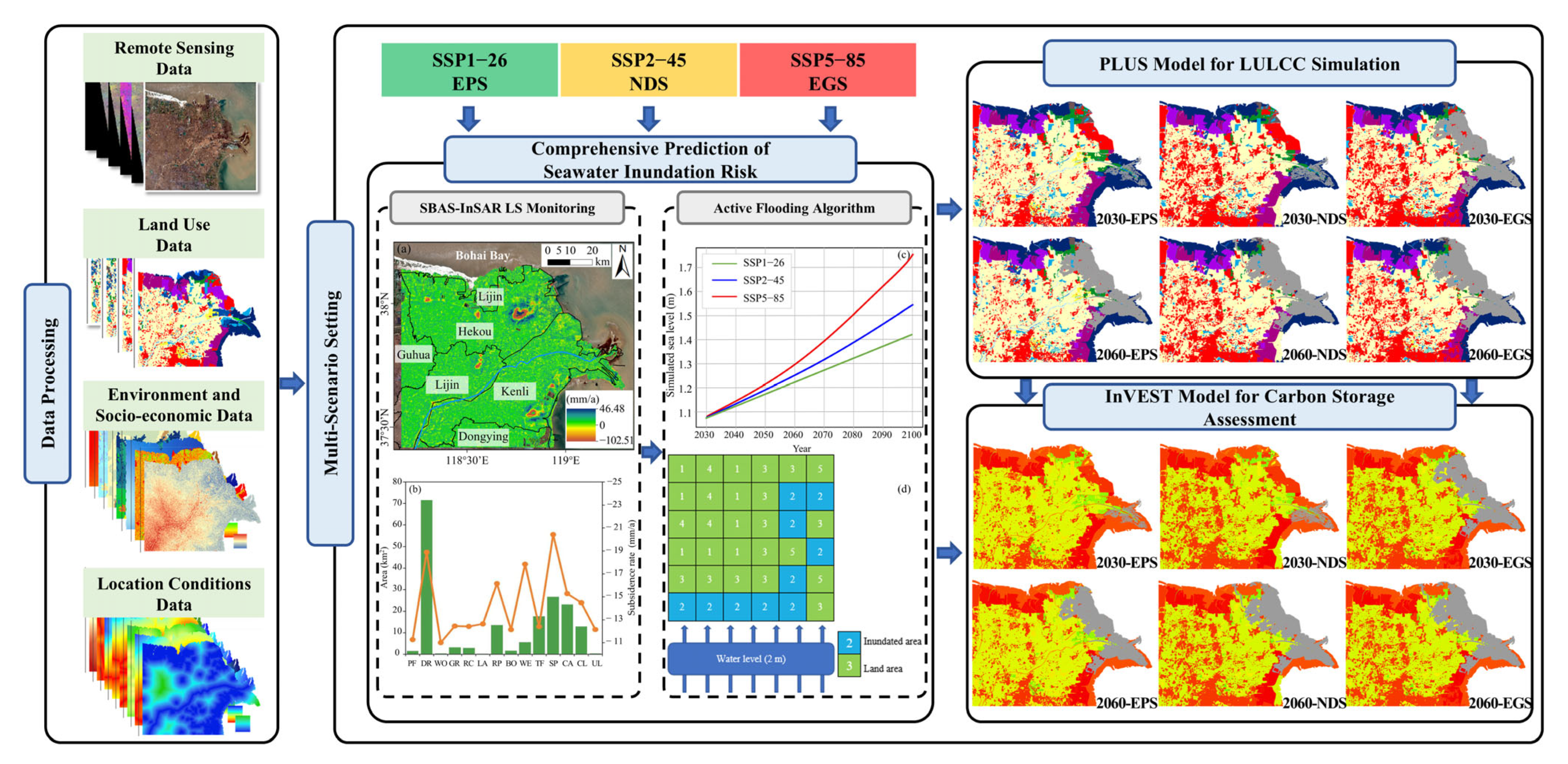 Remotesensing 17 01603 g002