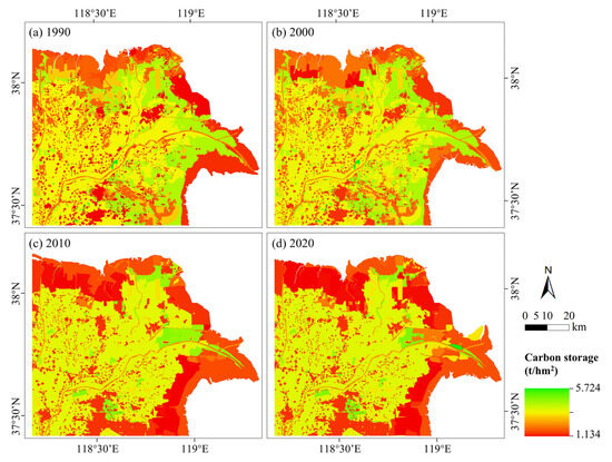 Multi-Scenario Land Use and Carbon Storage Assessment in the