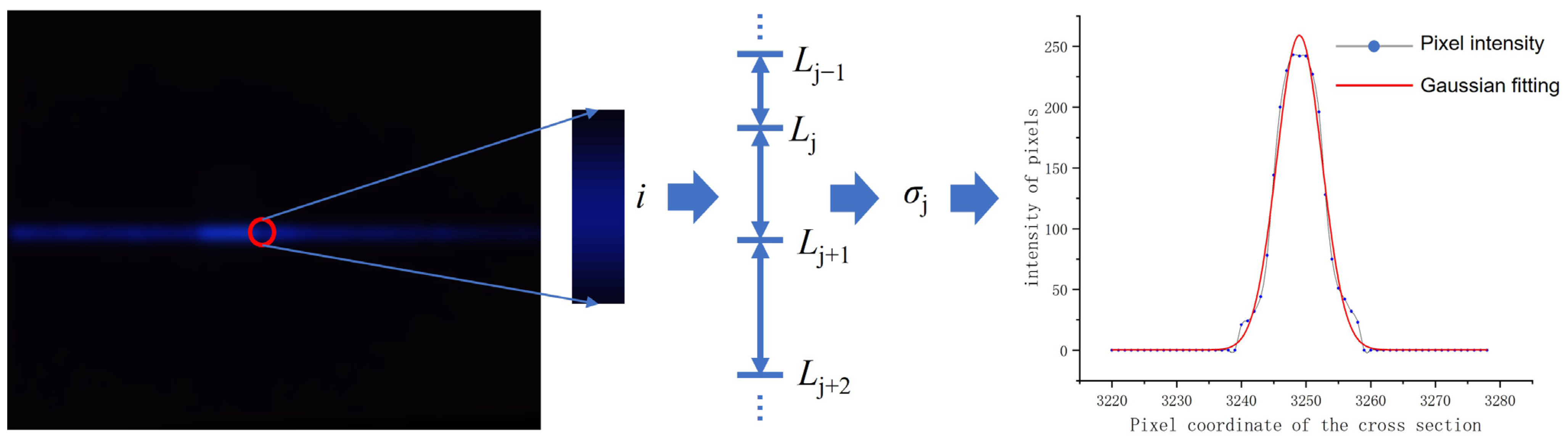 Remotesensing 17 01604 g003