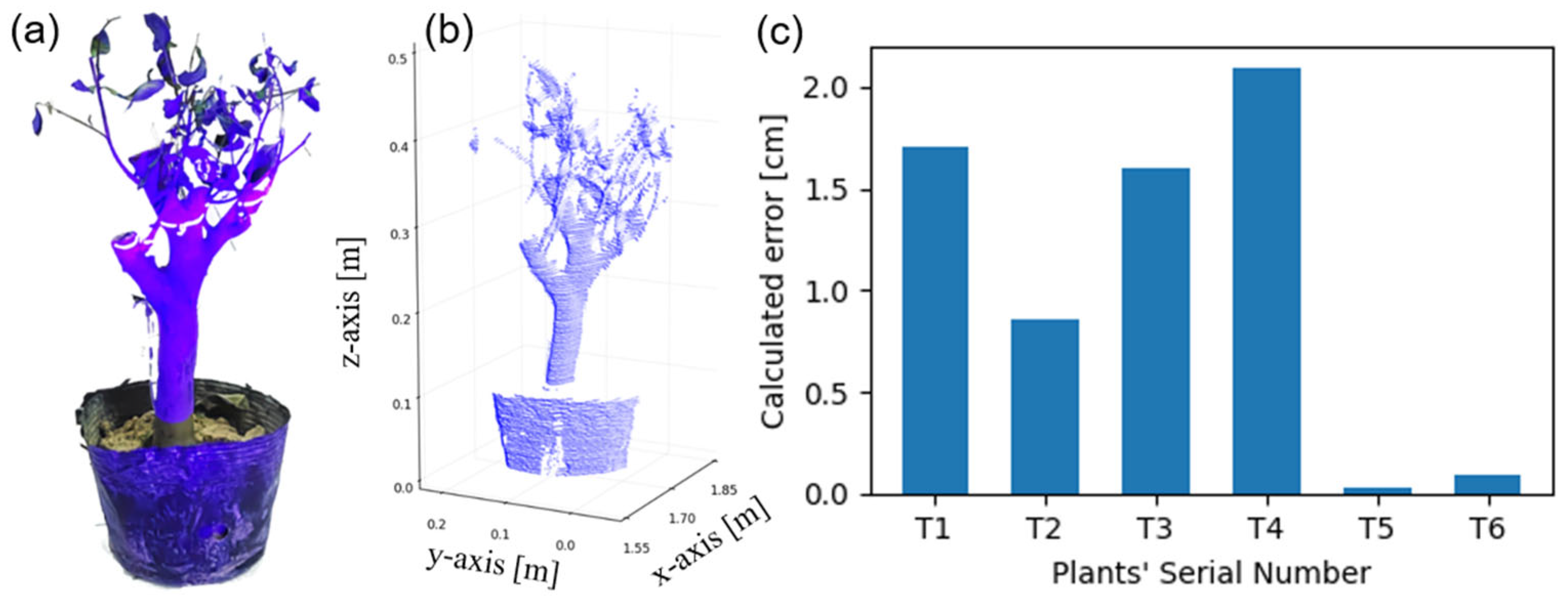 Remotesensing 17 01604 g005