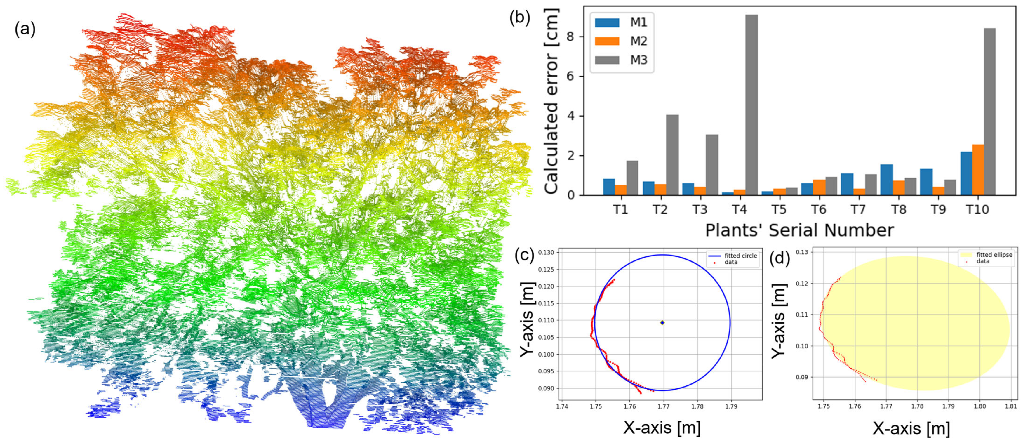 Remotesensing 17 01604 g008