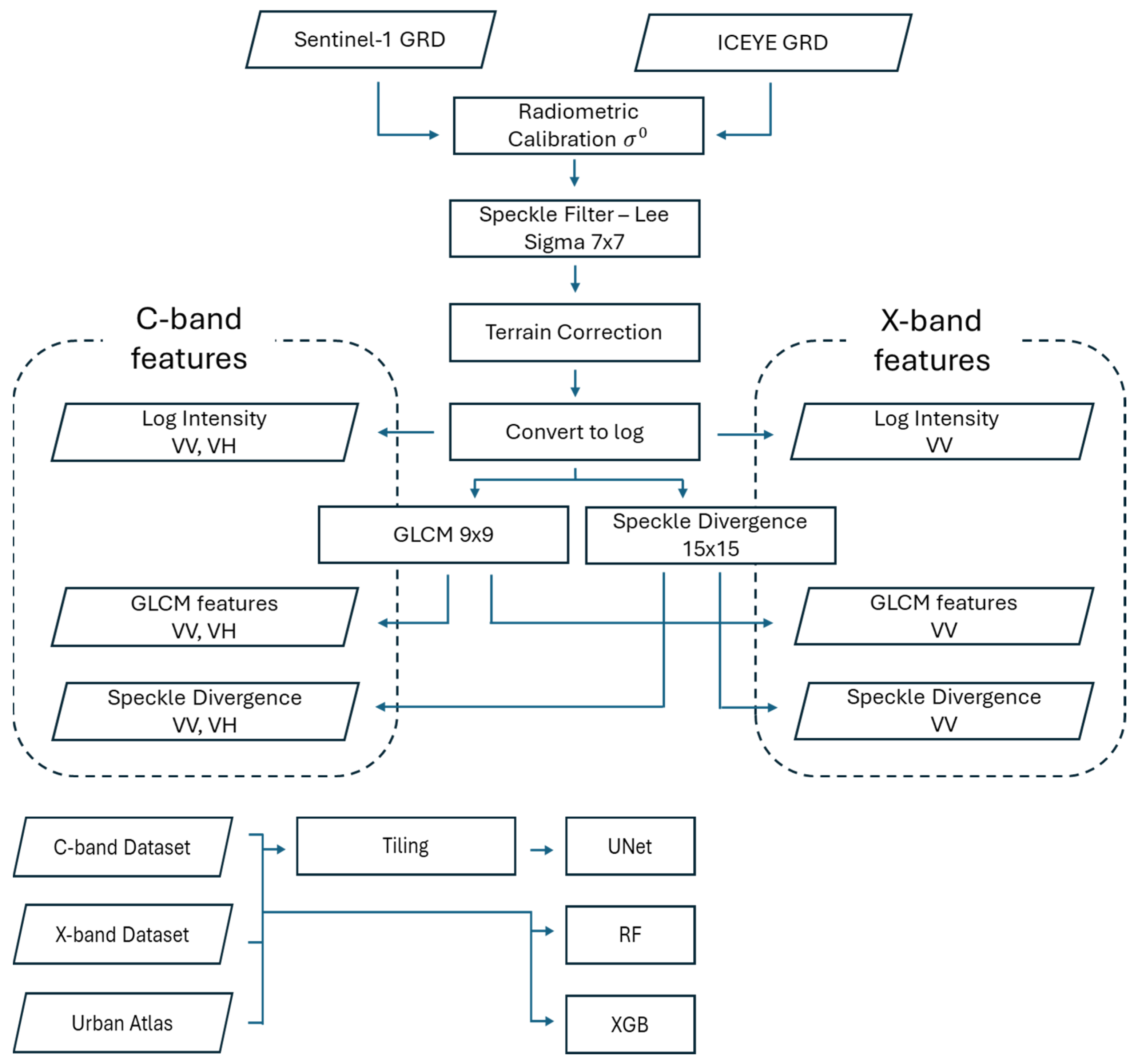 Remotesensing 17 01606 g004