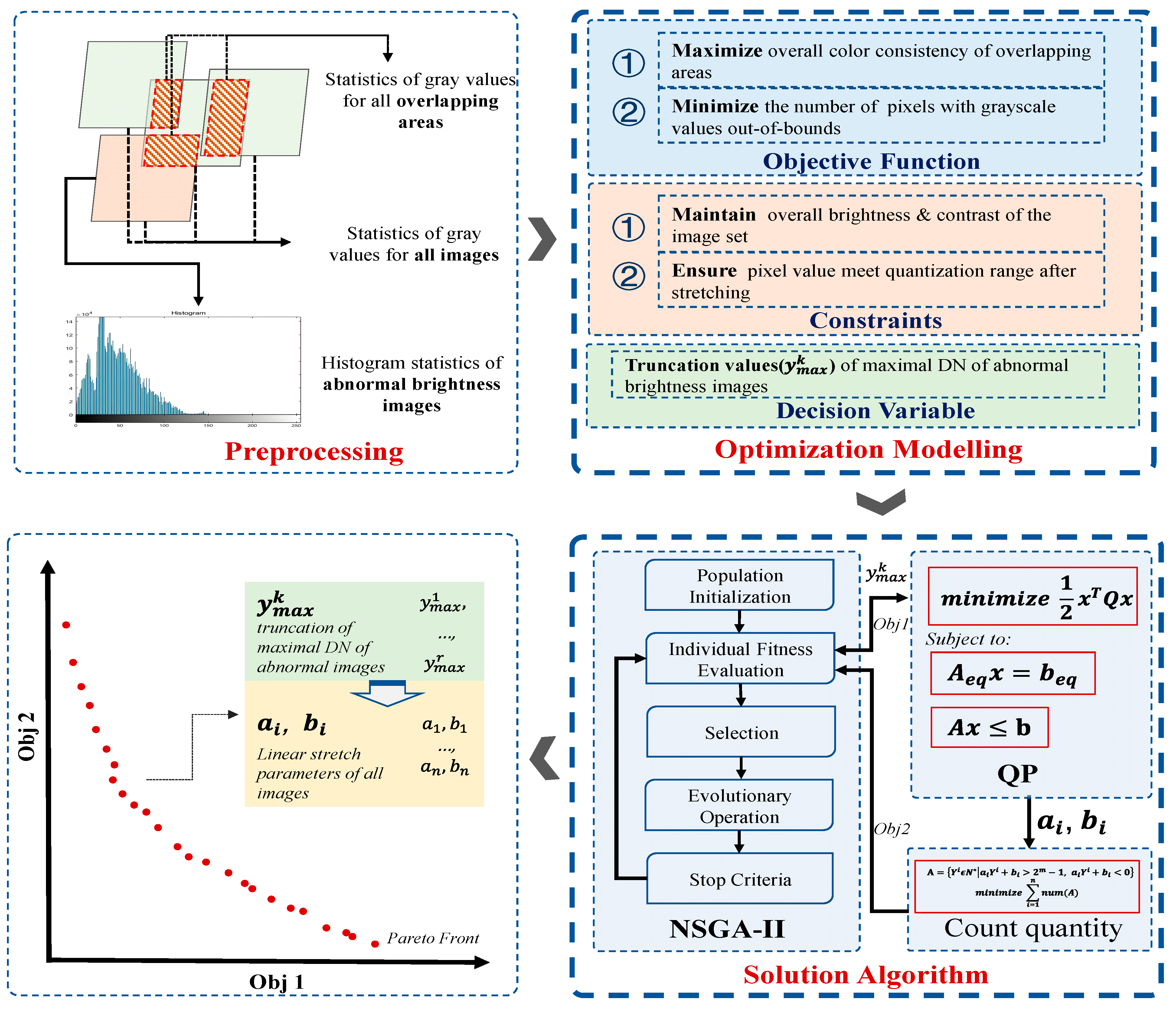Remotesensing 17 01607 g003
