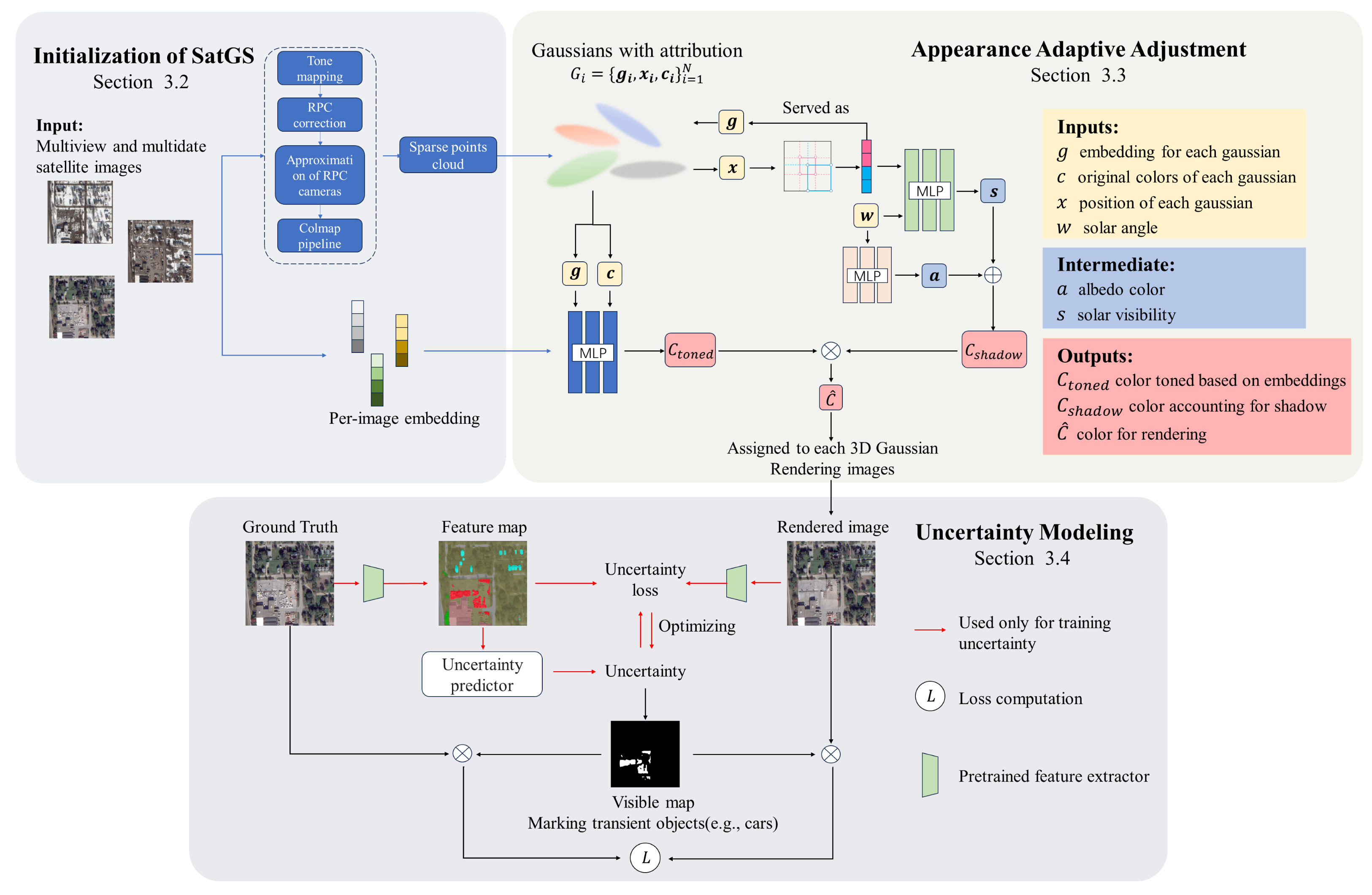 Remotesensing 17 01609 g002