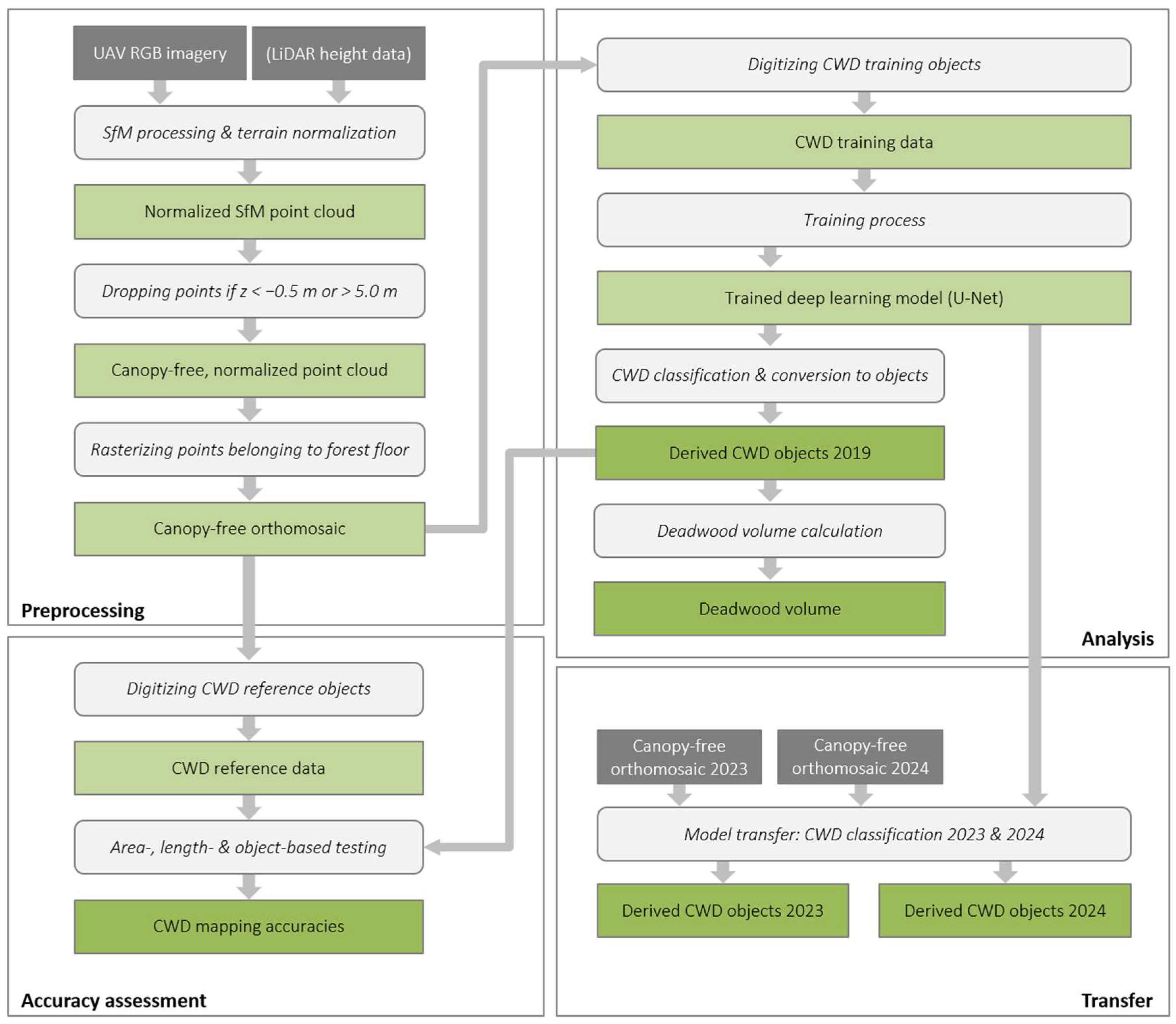 Remotesensing 17 01610 g002