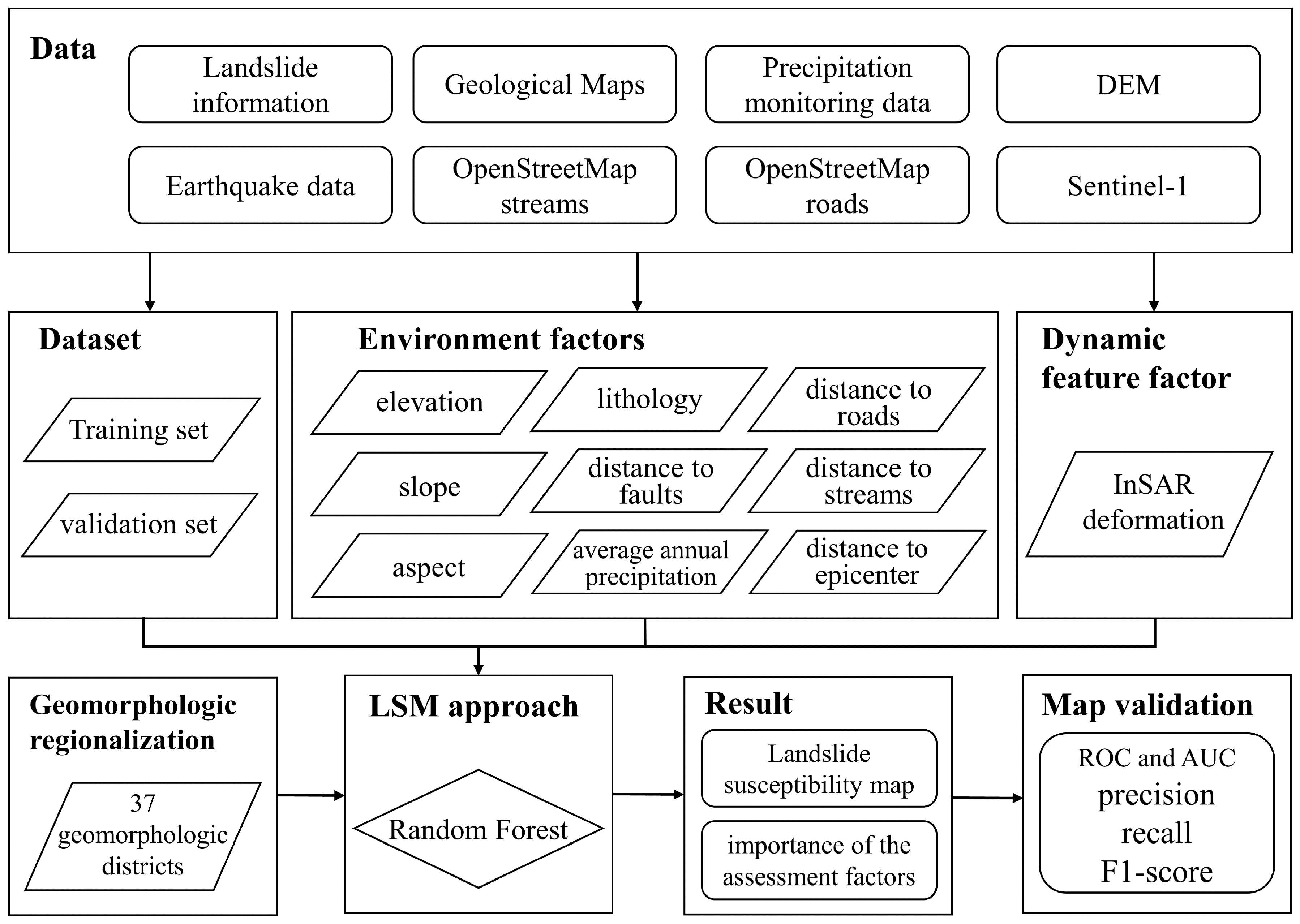 Remotesensing 17 01615 g001