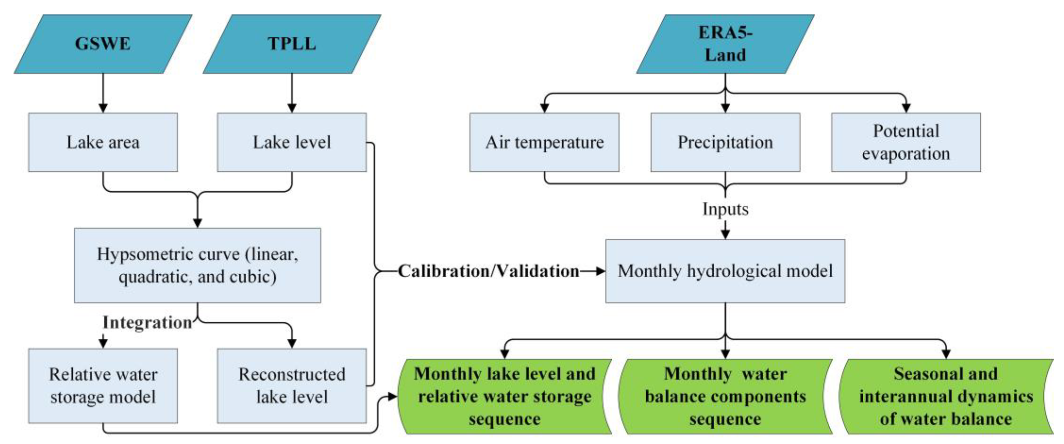 Remotesensing 17 01618 g002
