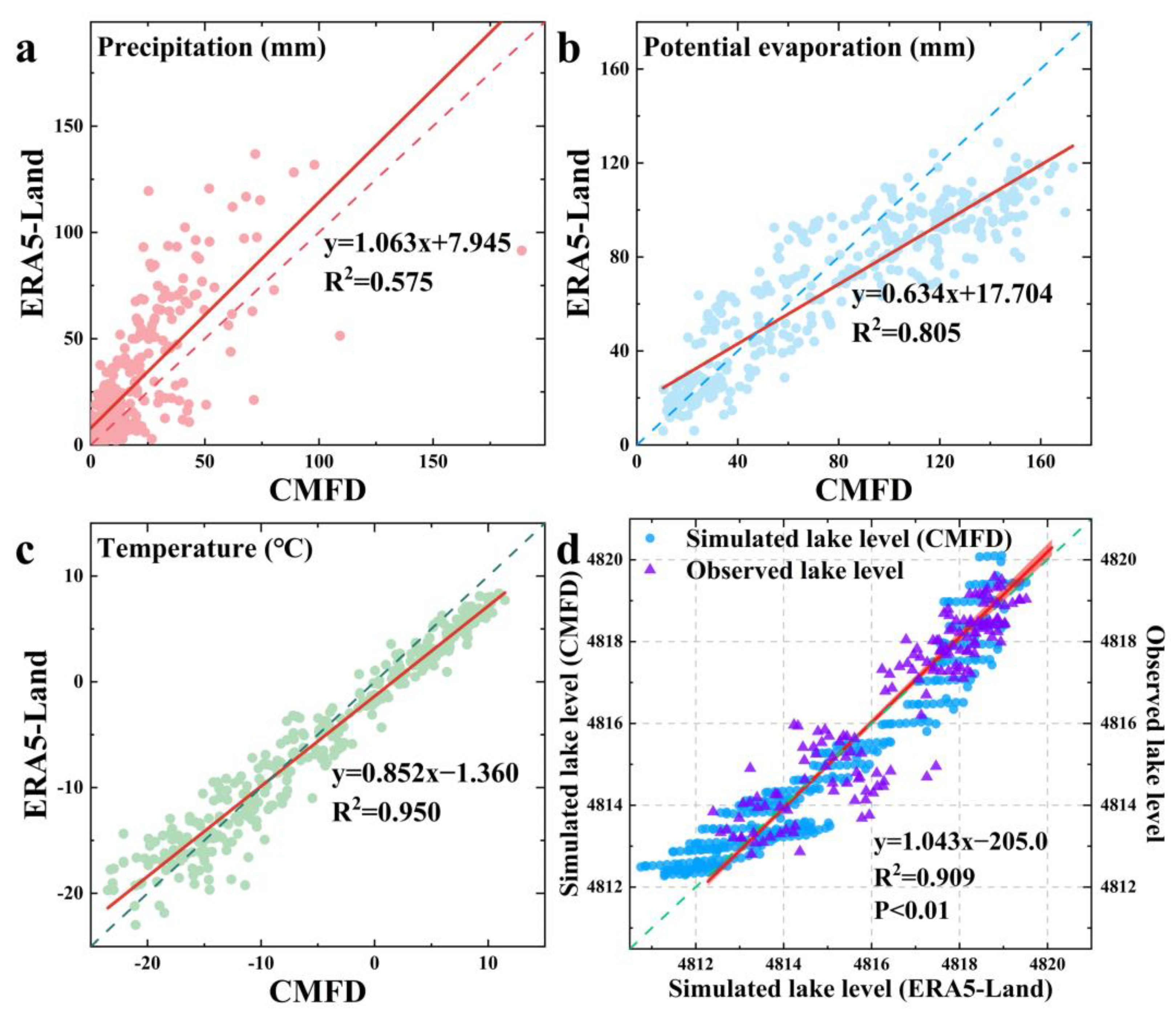 Remotesensing 17 01618 g011