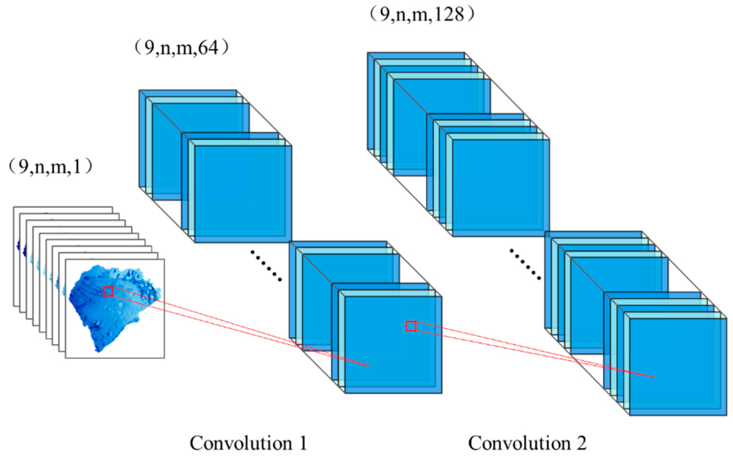 Remotesensing 17 01619 g006