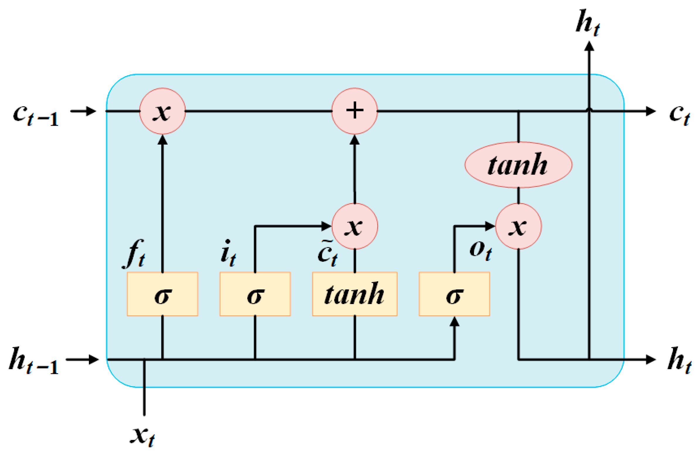 Remotesensing 17 01619 g007