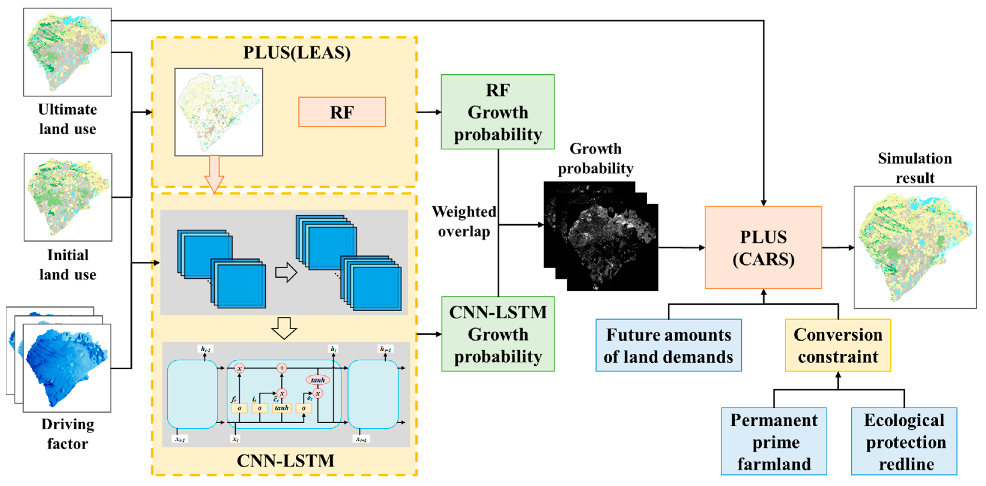 Remotesensing 17 01619 g008