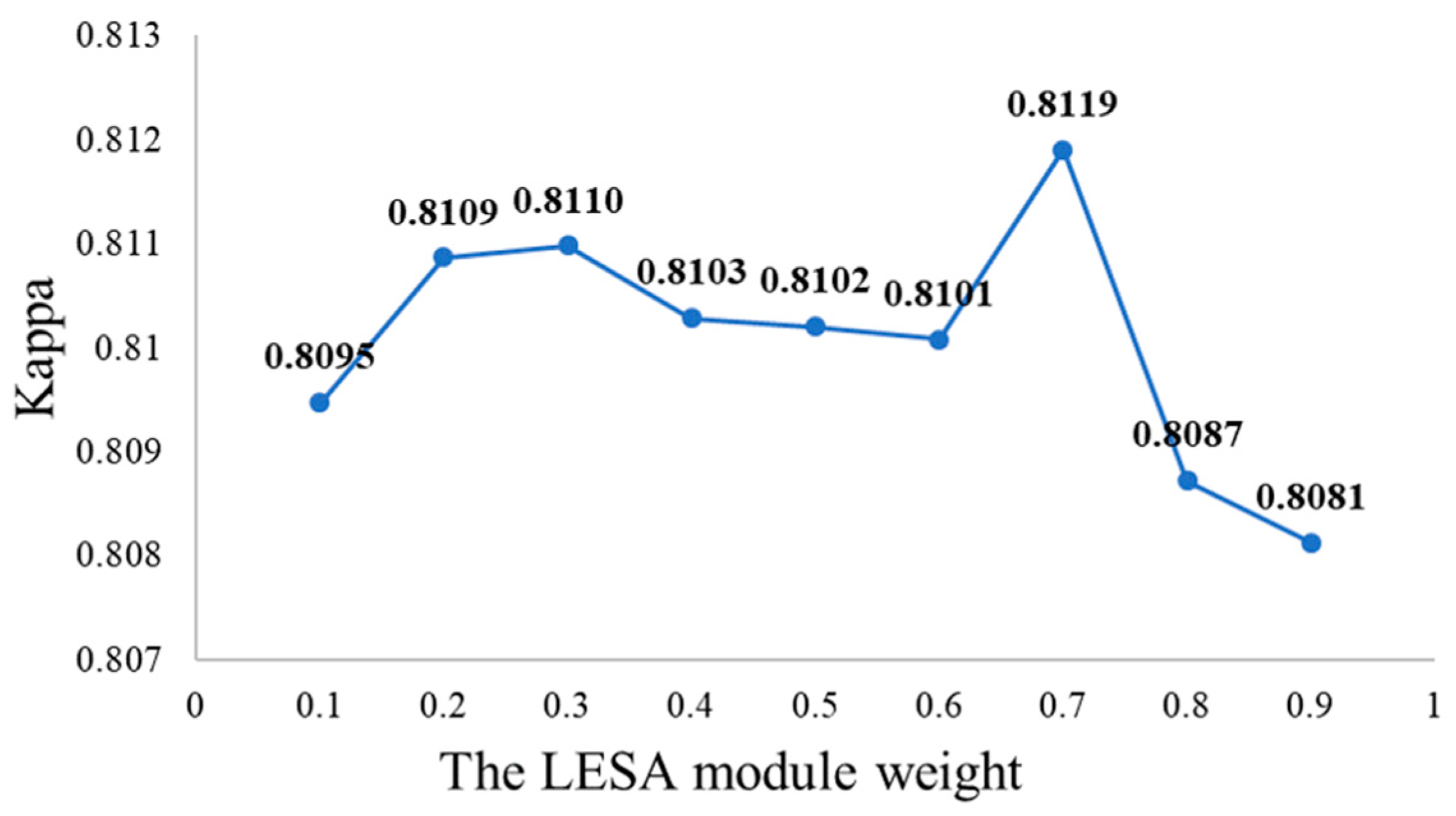 Remotesensing 17 01619 g009