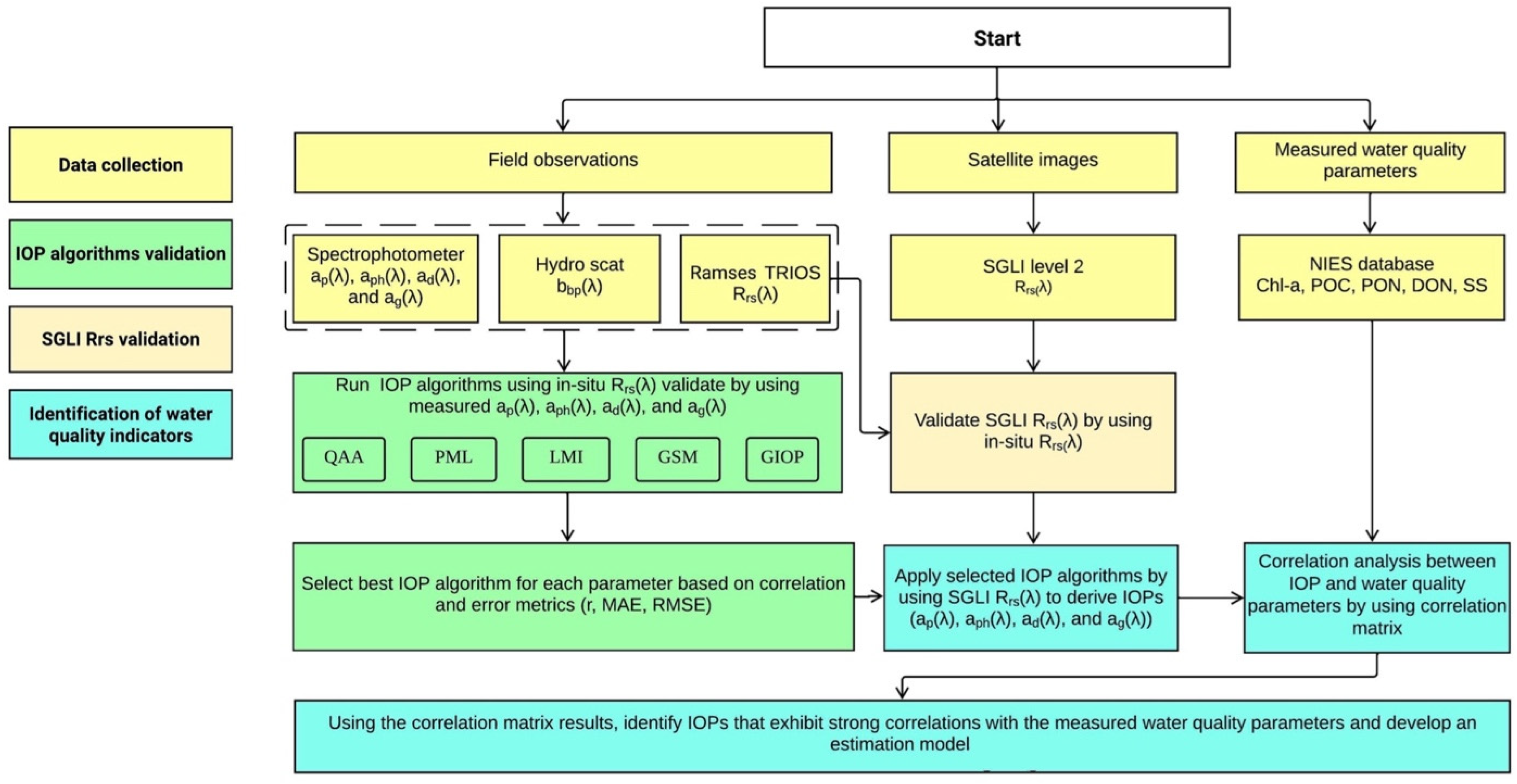 Remotesensing 17 01621 g002