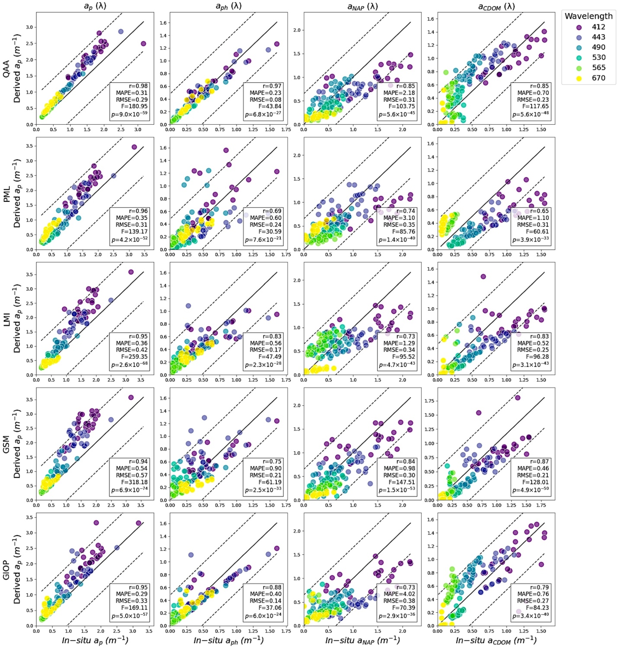 Remotesensing 17 01621 g003