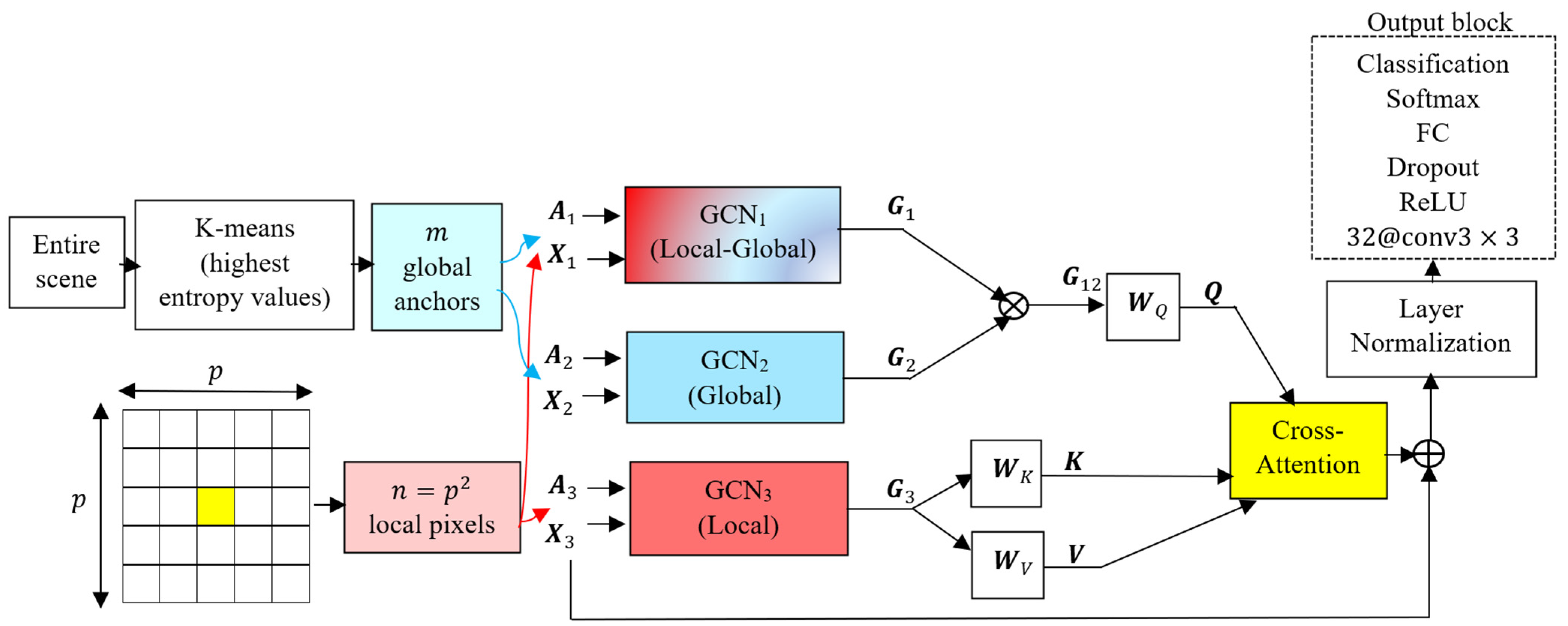 Remotesensing 17 01623 g001