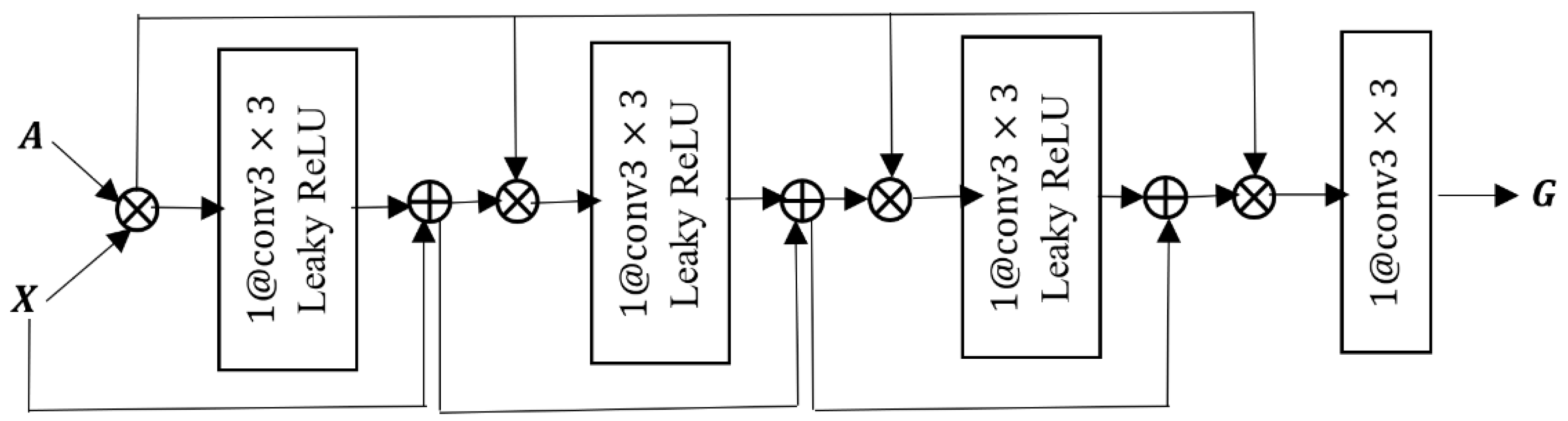 Remotesensing 17 01623 g002