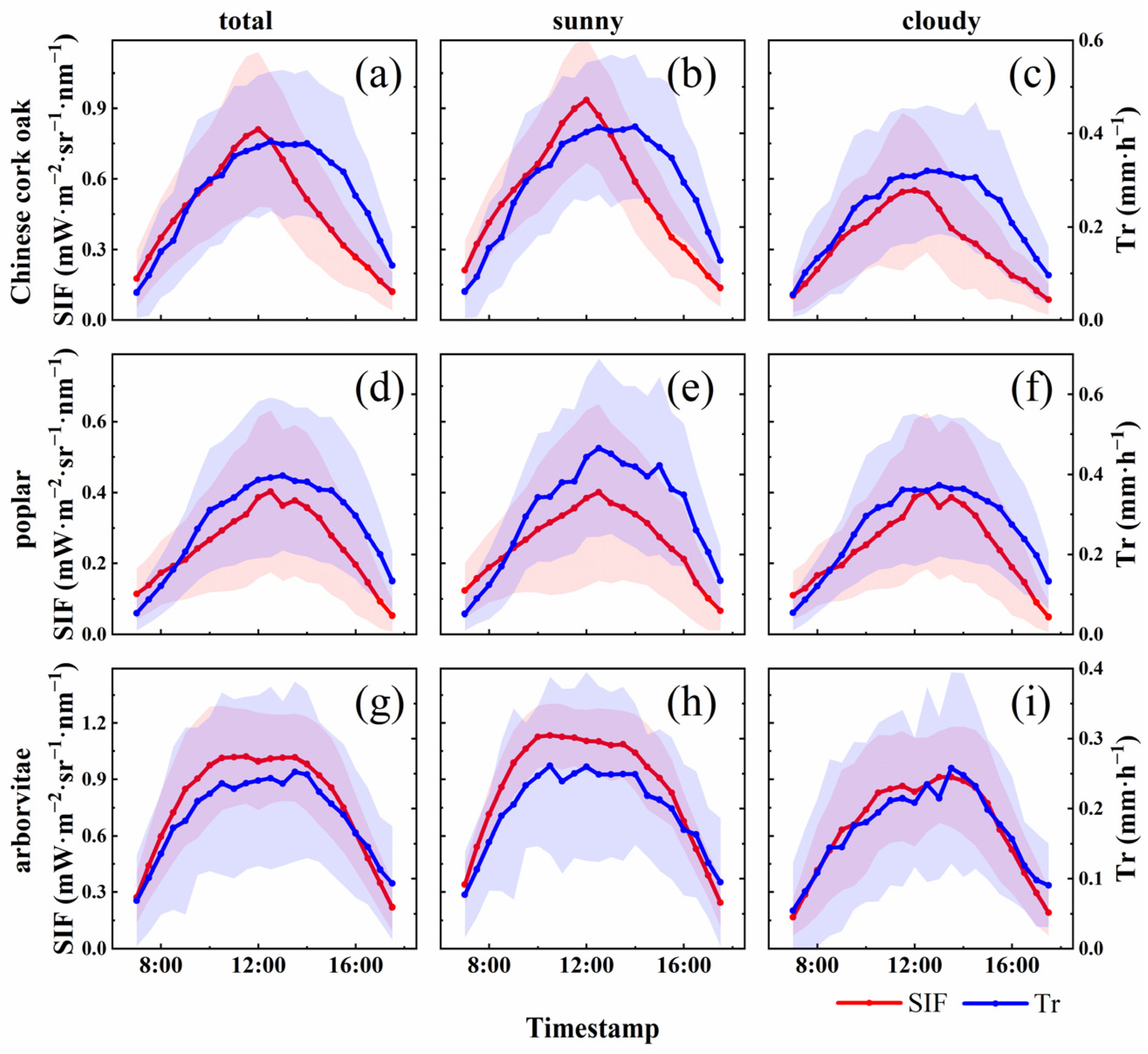 Remotesensing 17 01625 g003