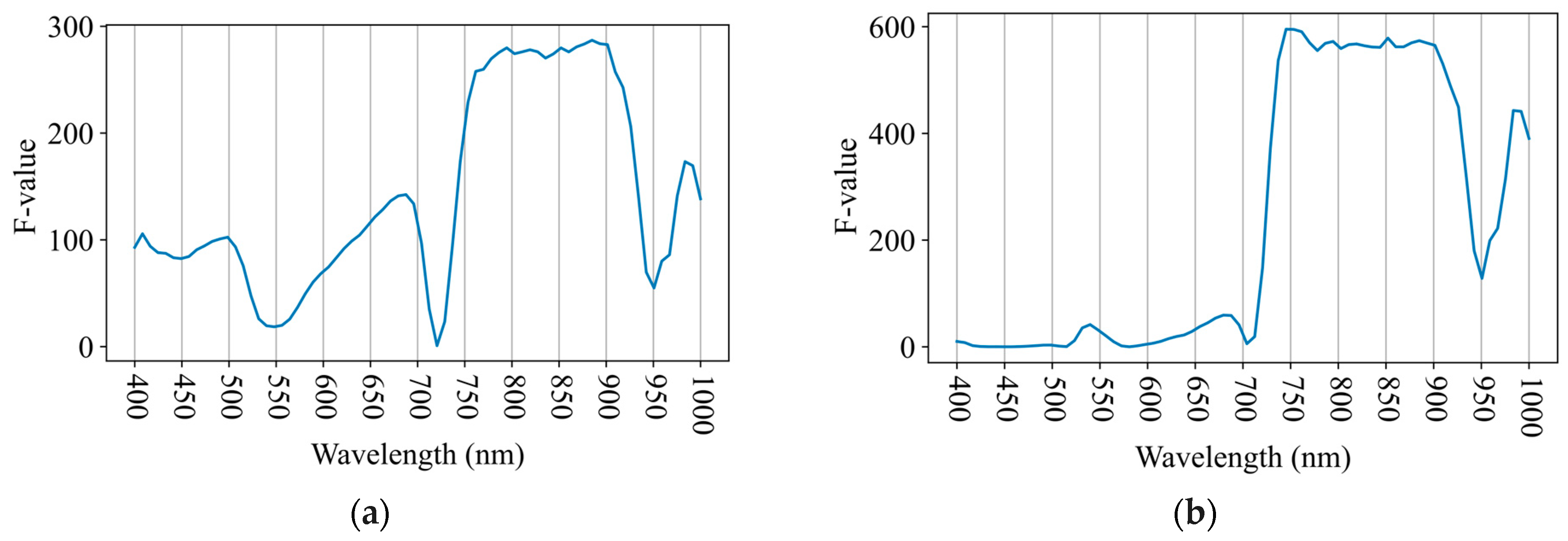 Remotesensing 17 01626 g009a