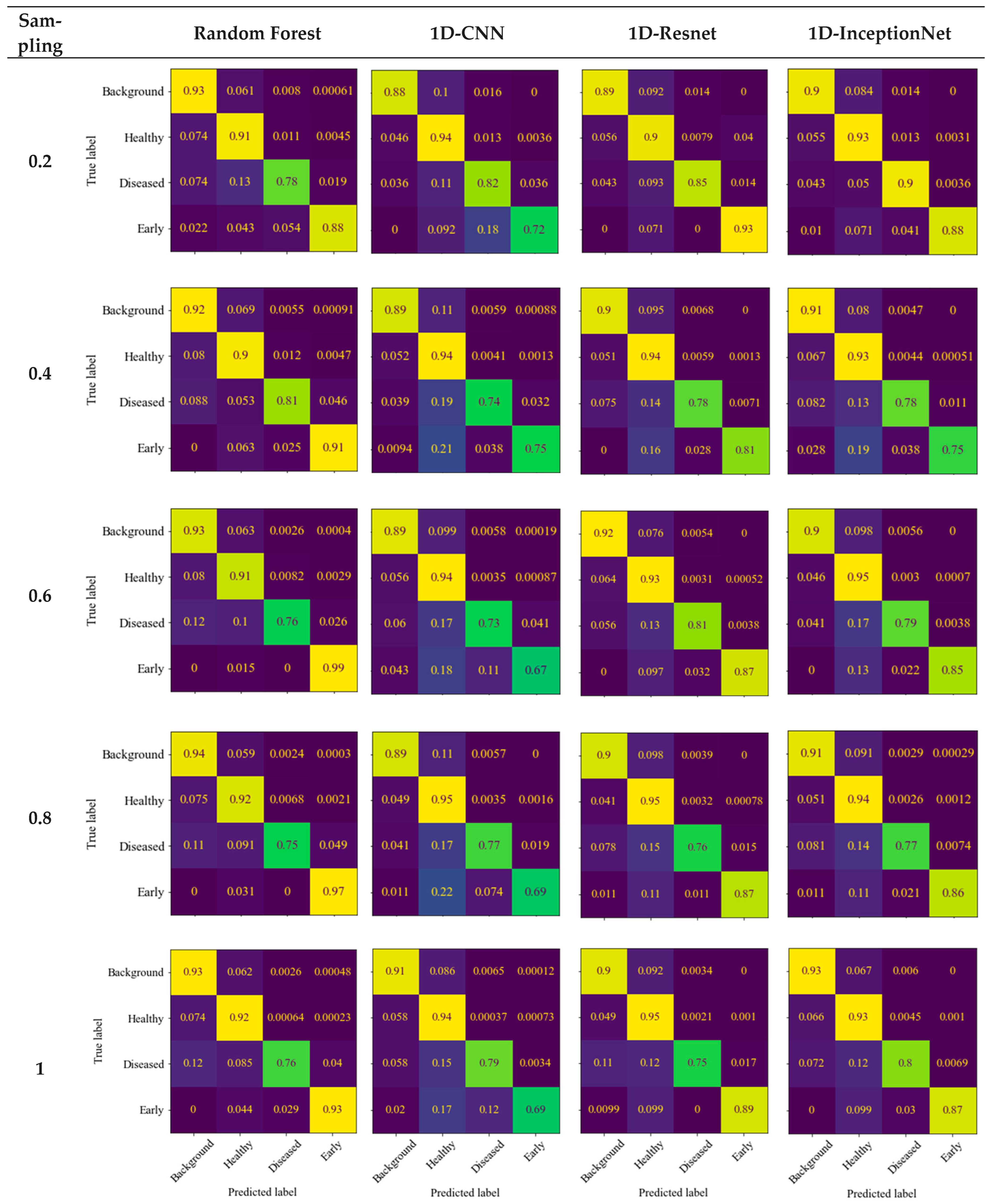 Remotesensing 17 01626 g011