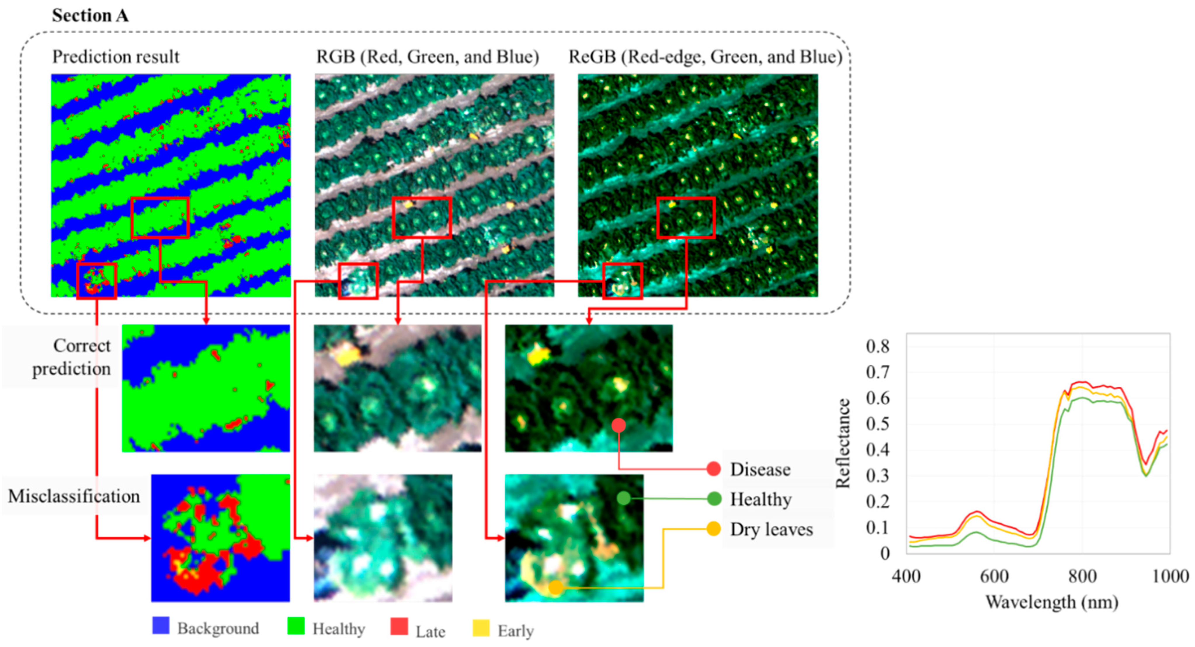 Remotesensing 17 01626 g013