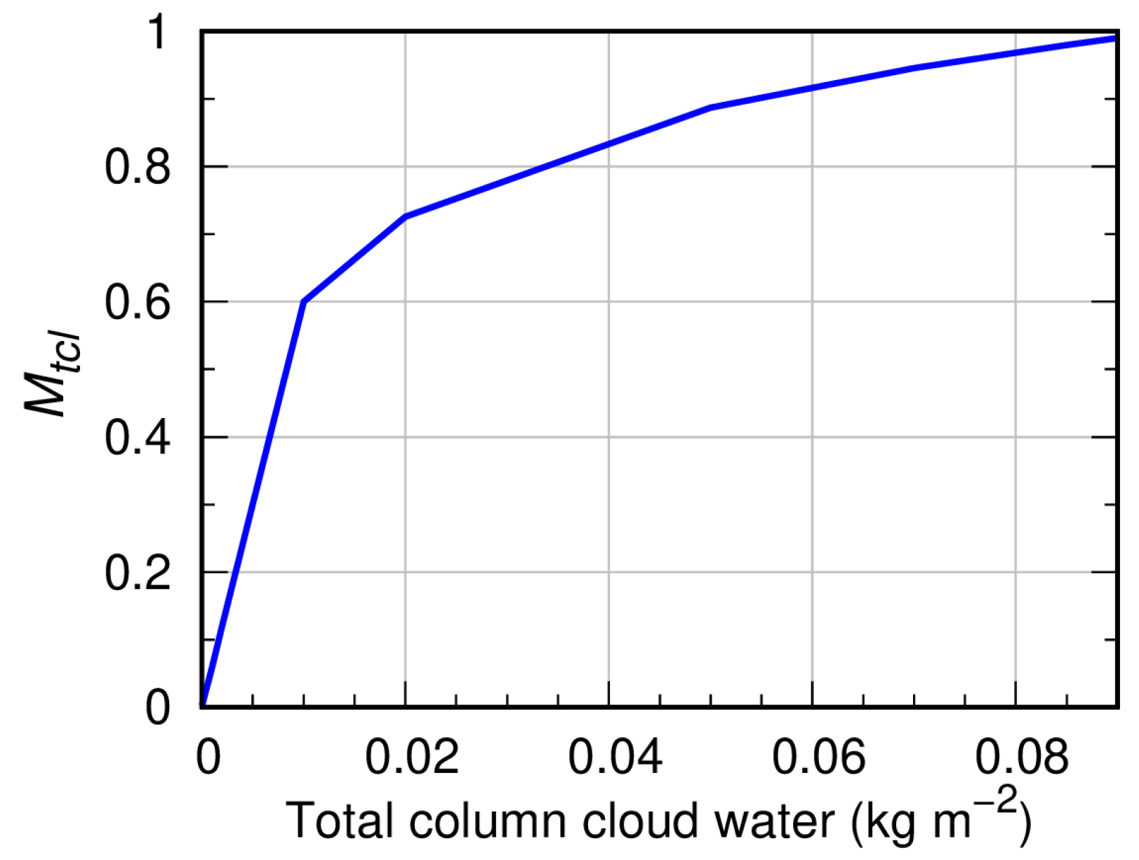 Remotesensing 17 01627 g002