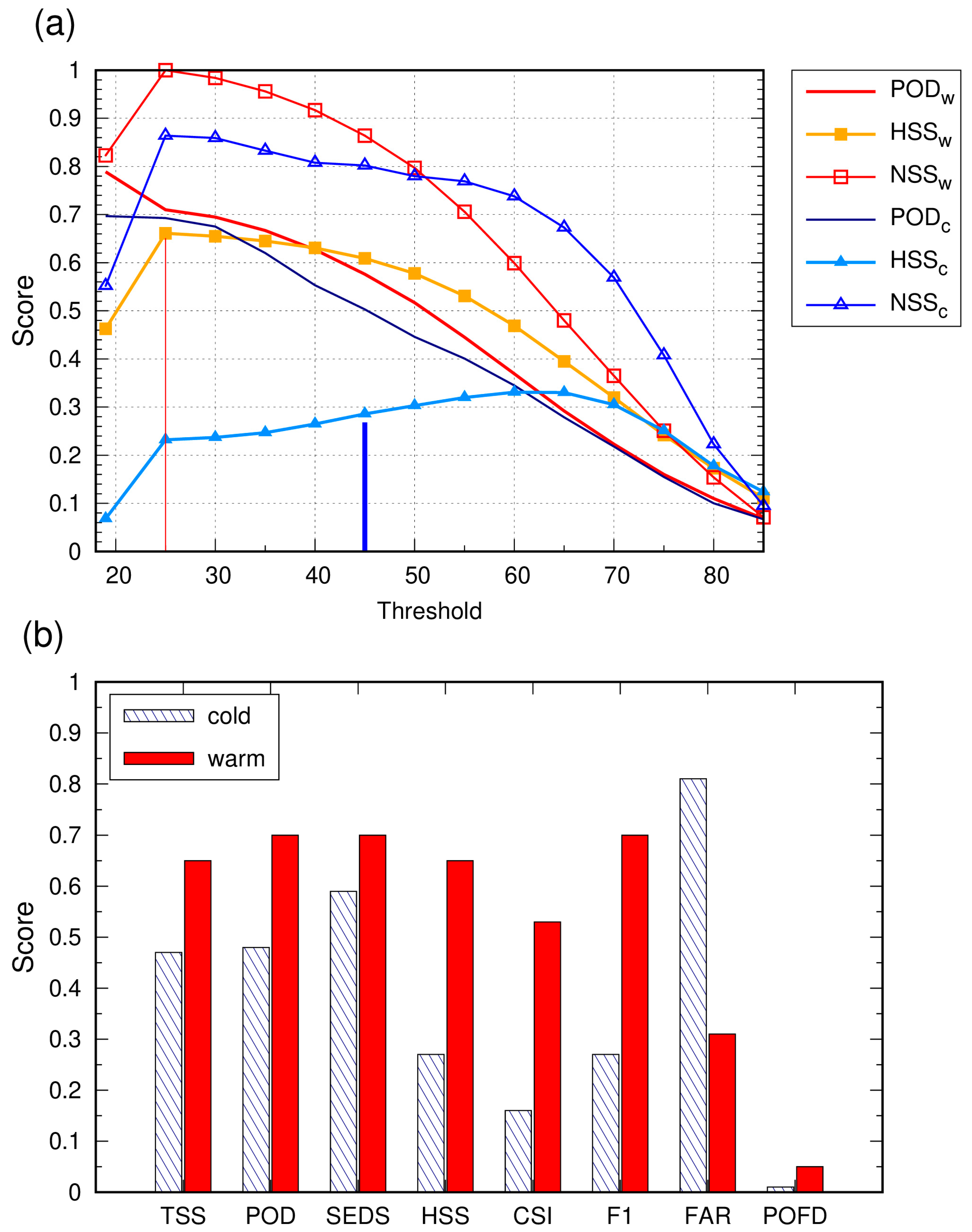 Remotesensing 17 01627 g007
