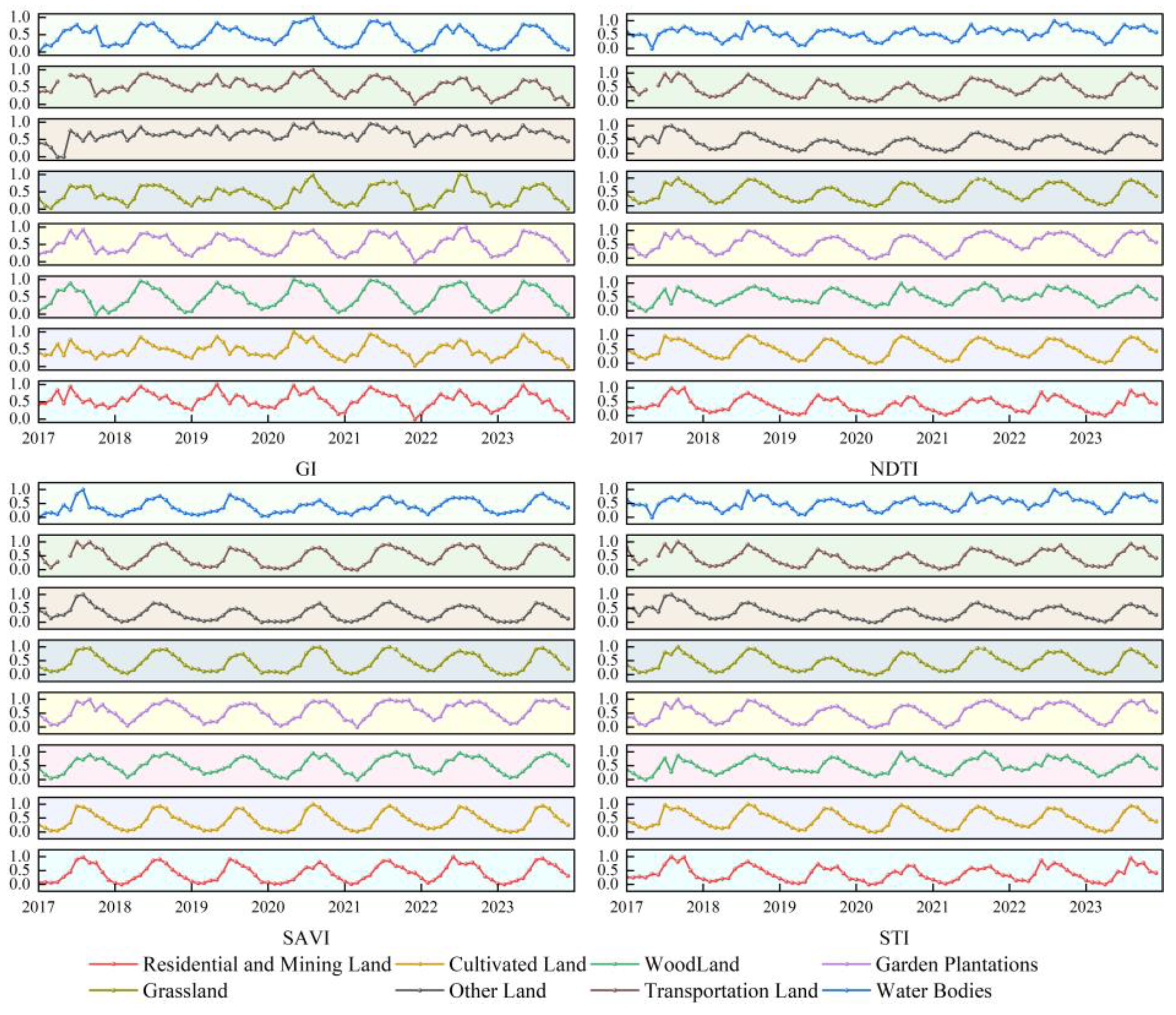 Remotesensing 17 01628 g005