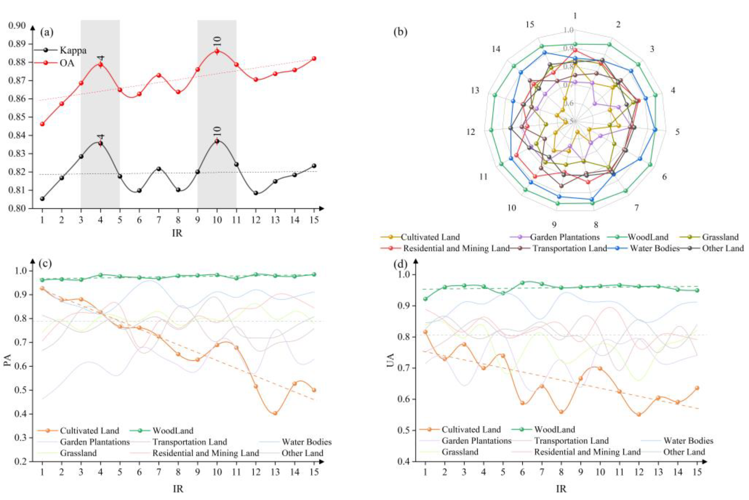 Remotesensing 17 01628 g008
