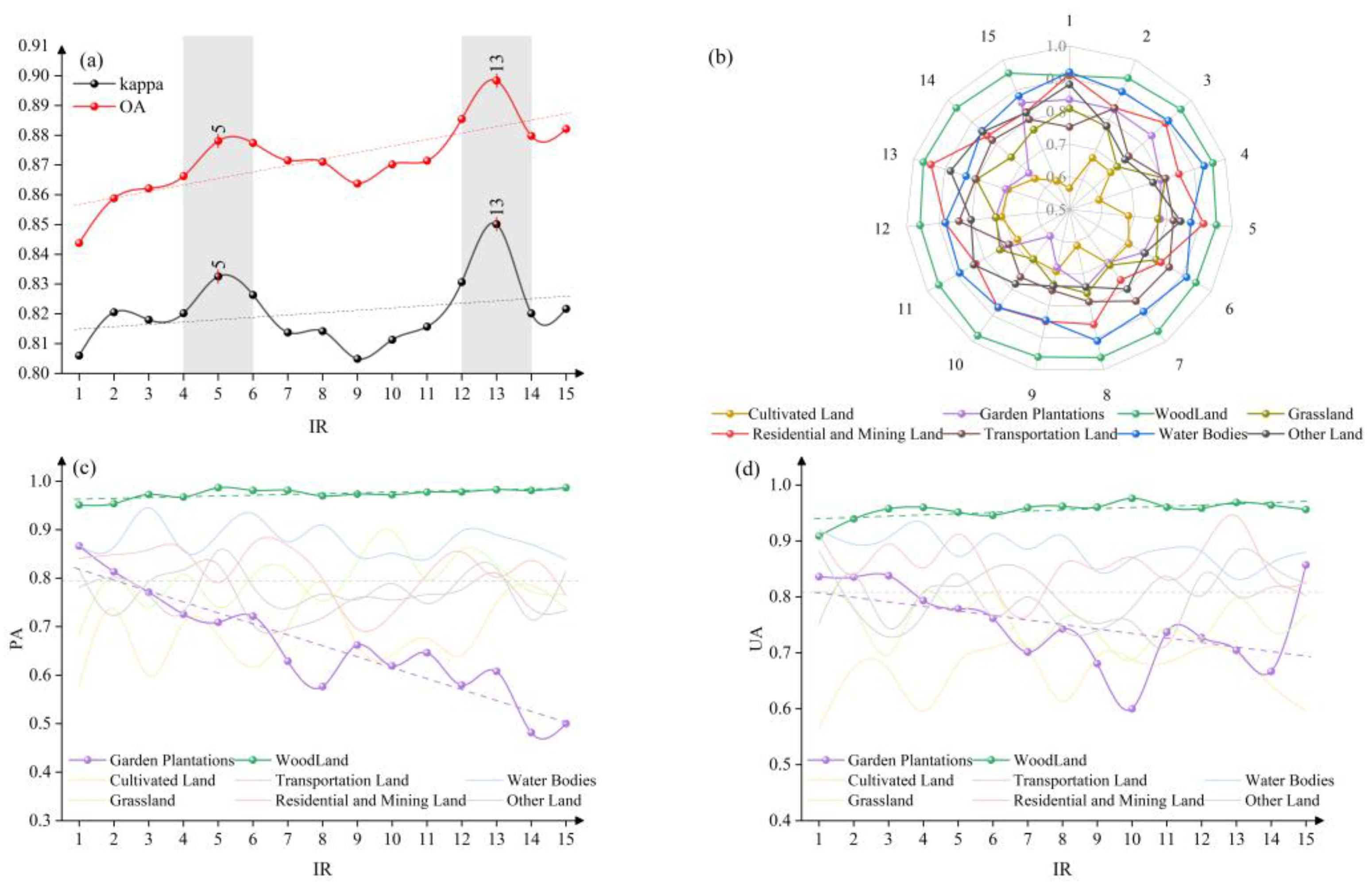 Remotesensing 17 01628 g009