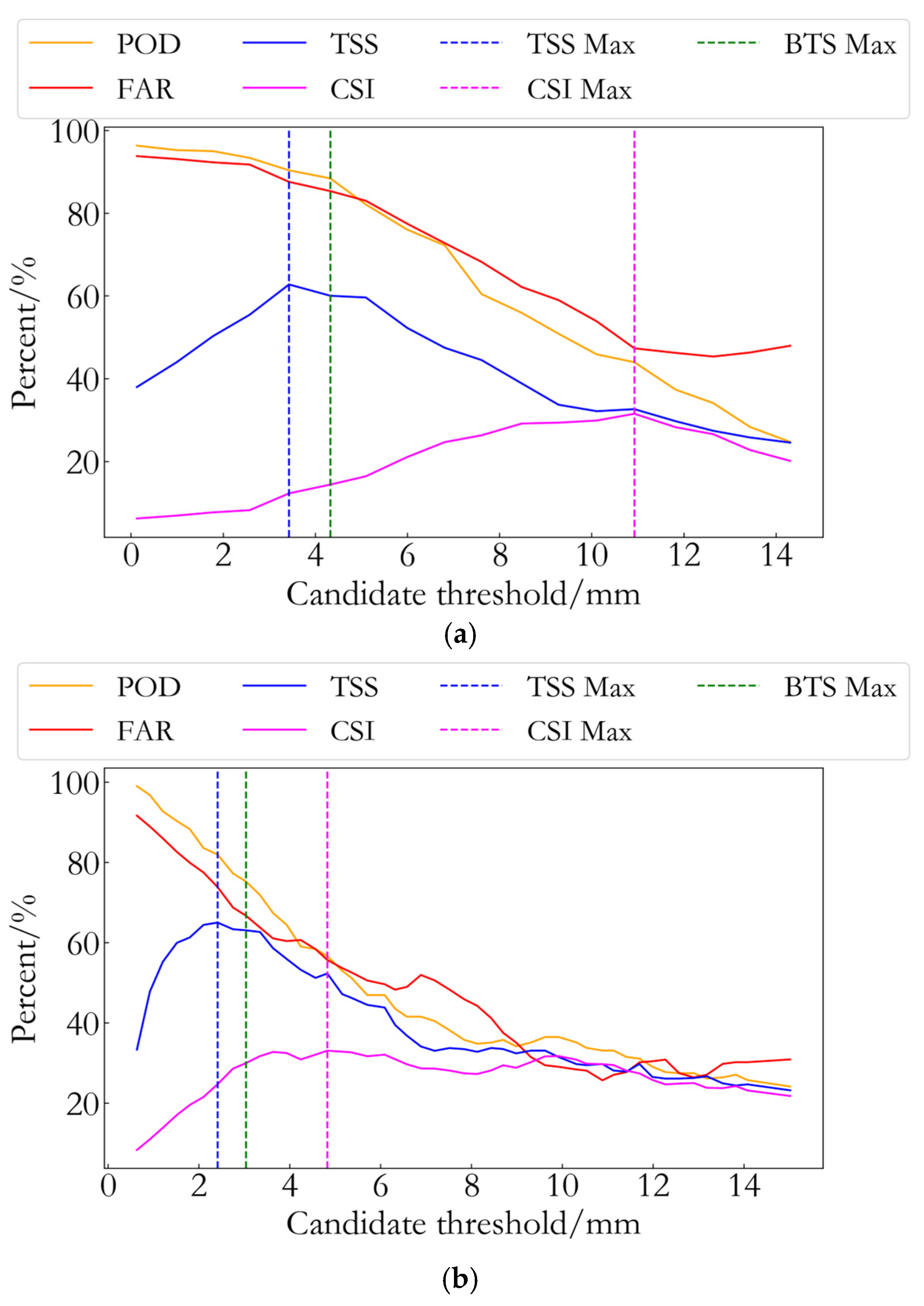 Remotesensing 17 01630 g004a