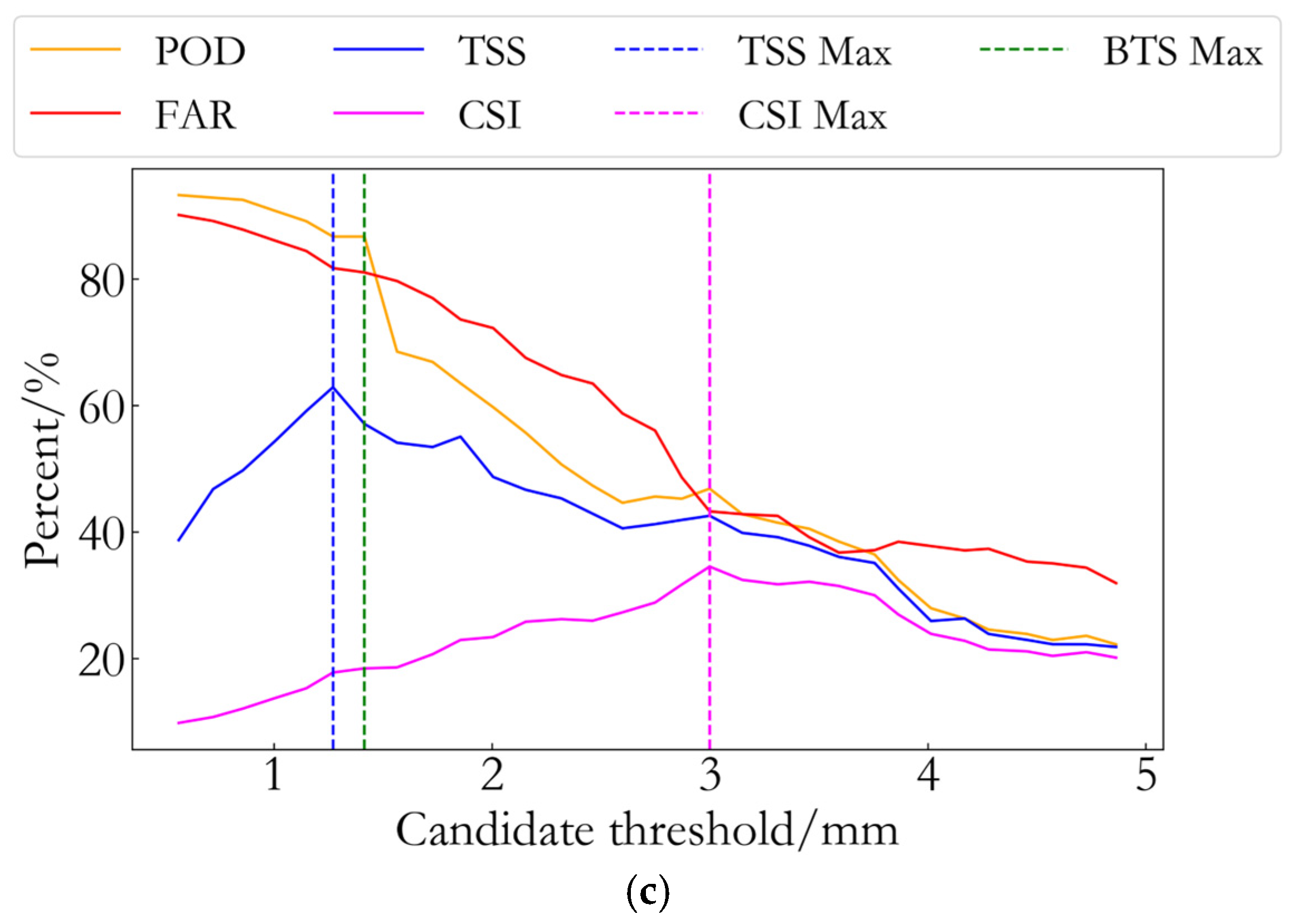 Remotesensing 17 01630 g004b