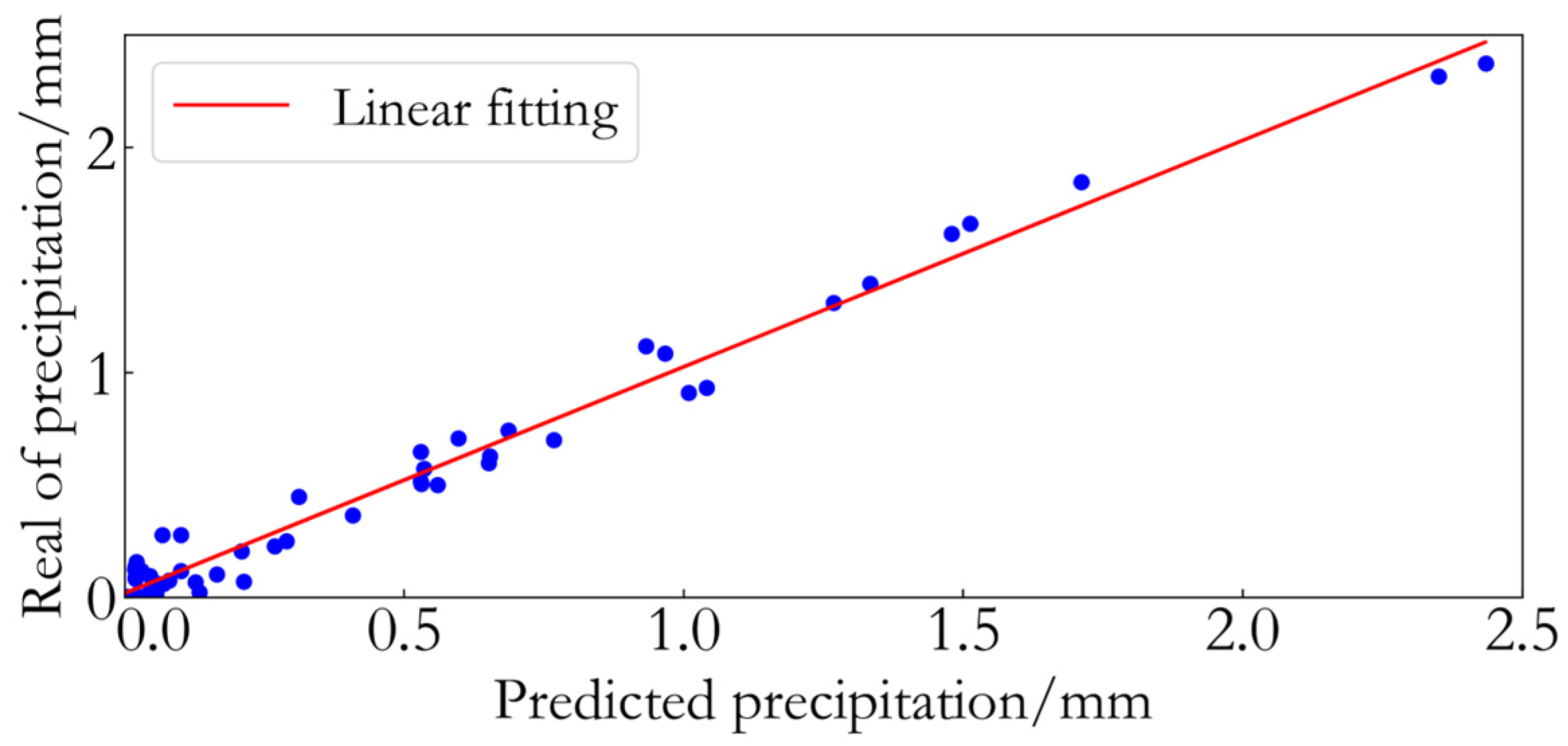 Remotesensing 17 01630 g007