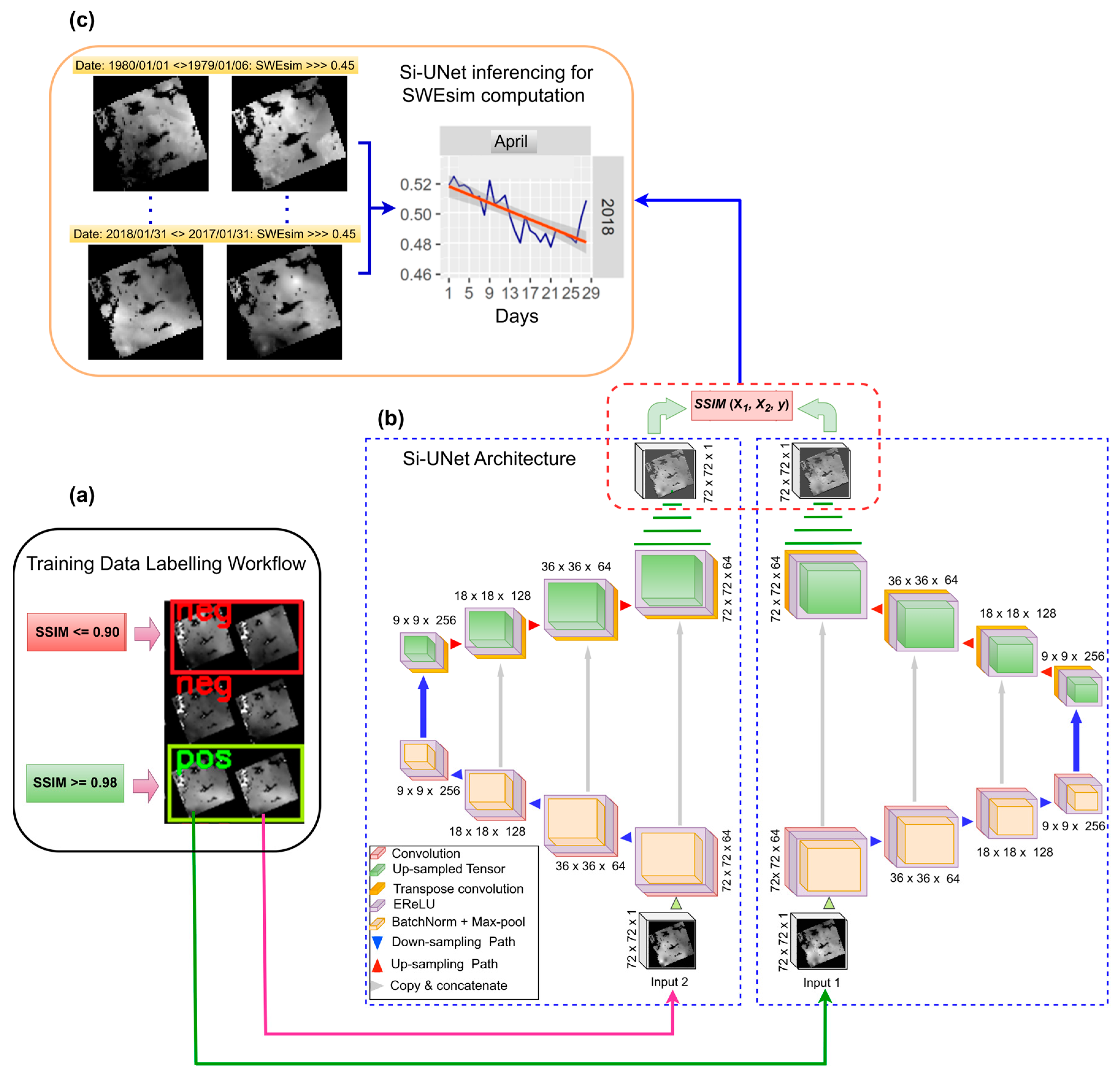 Remotesensing 17 01631 g002