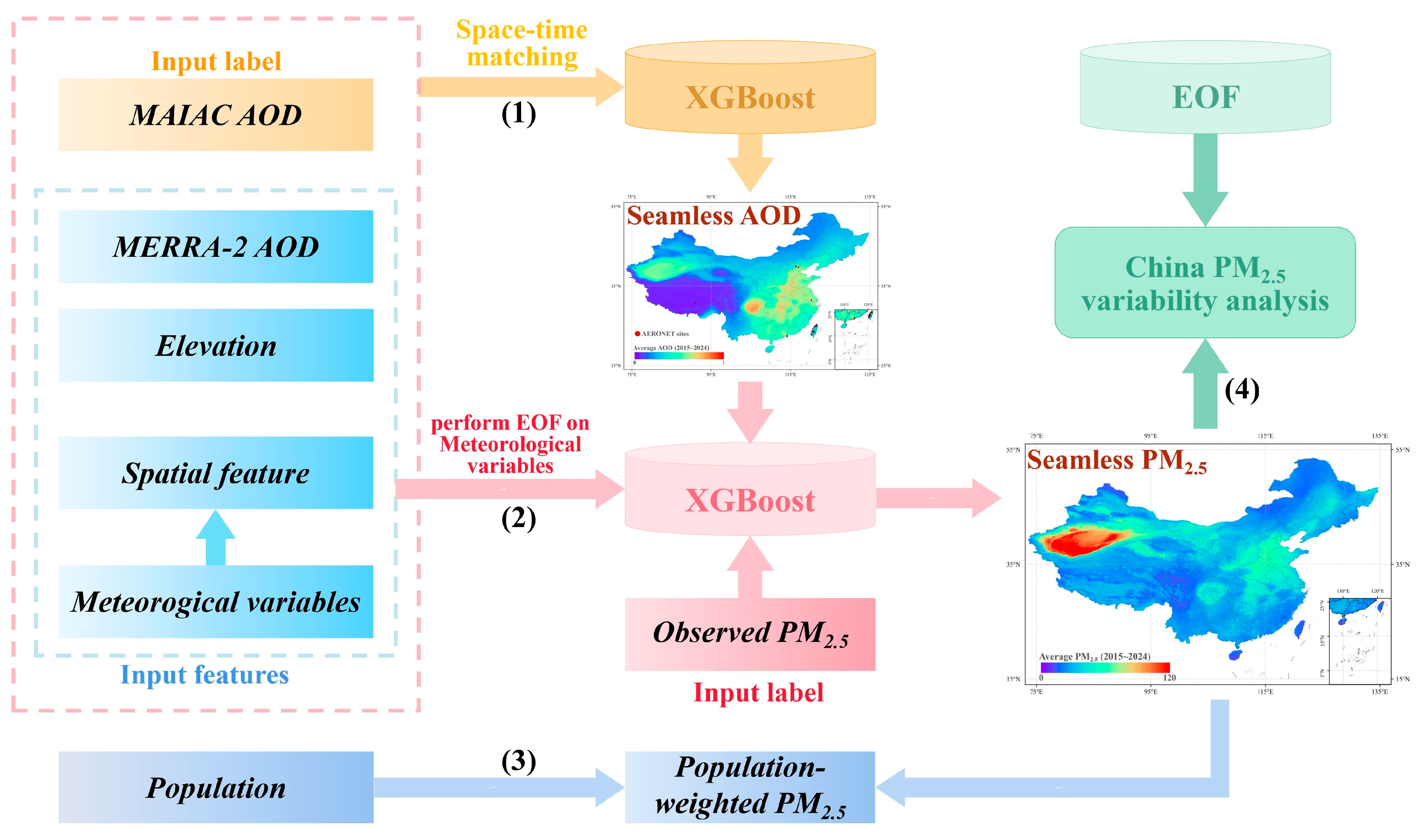 Remotesensing 17 01632 g002