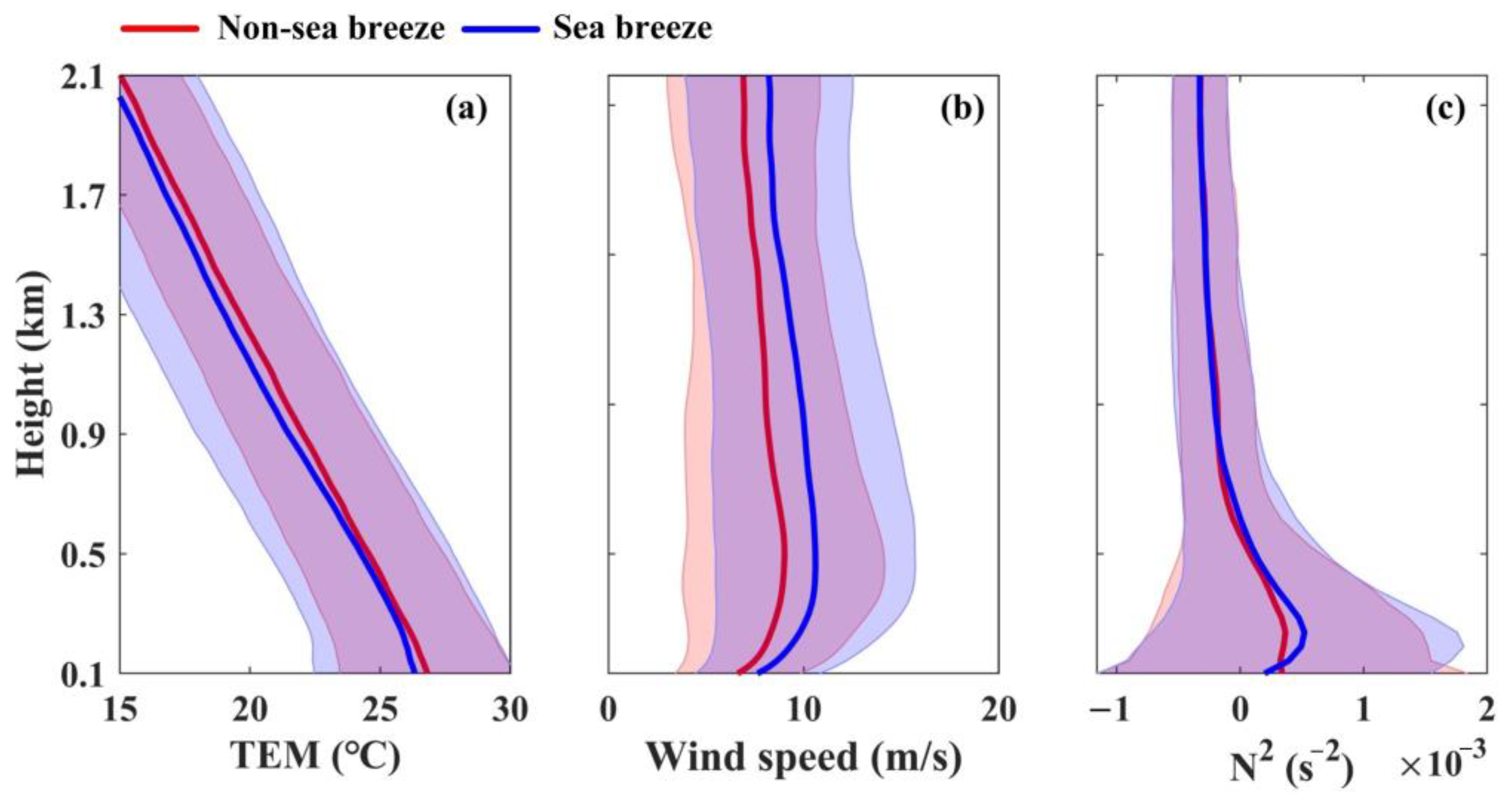 Remotesensing 17 01633 g005
