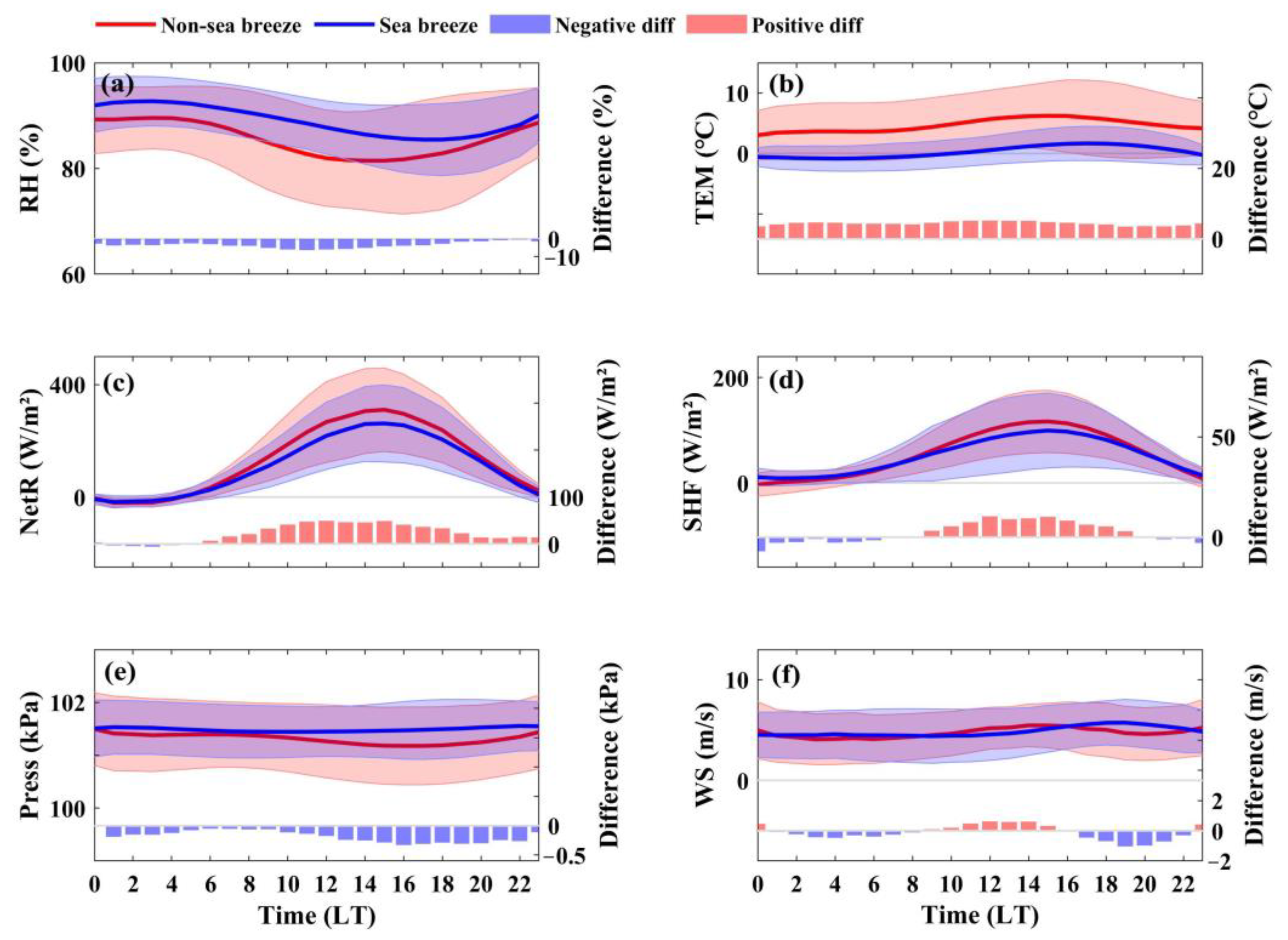 Remotesensing 17 01633 g006