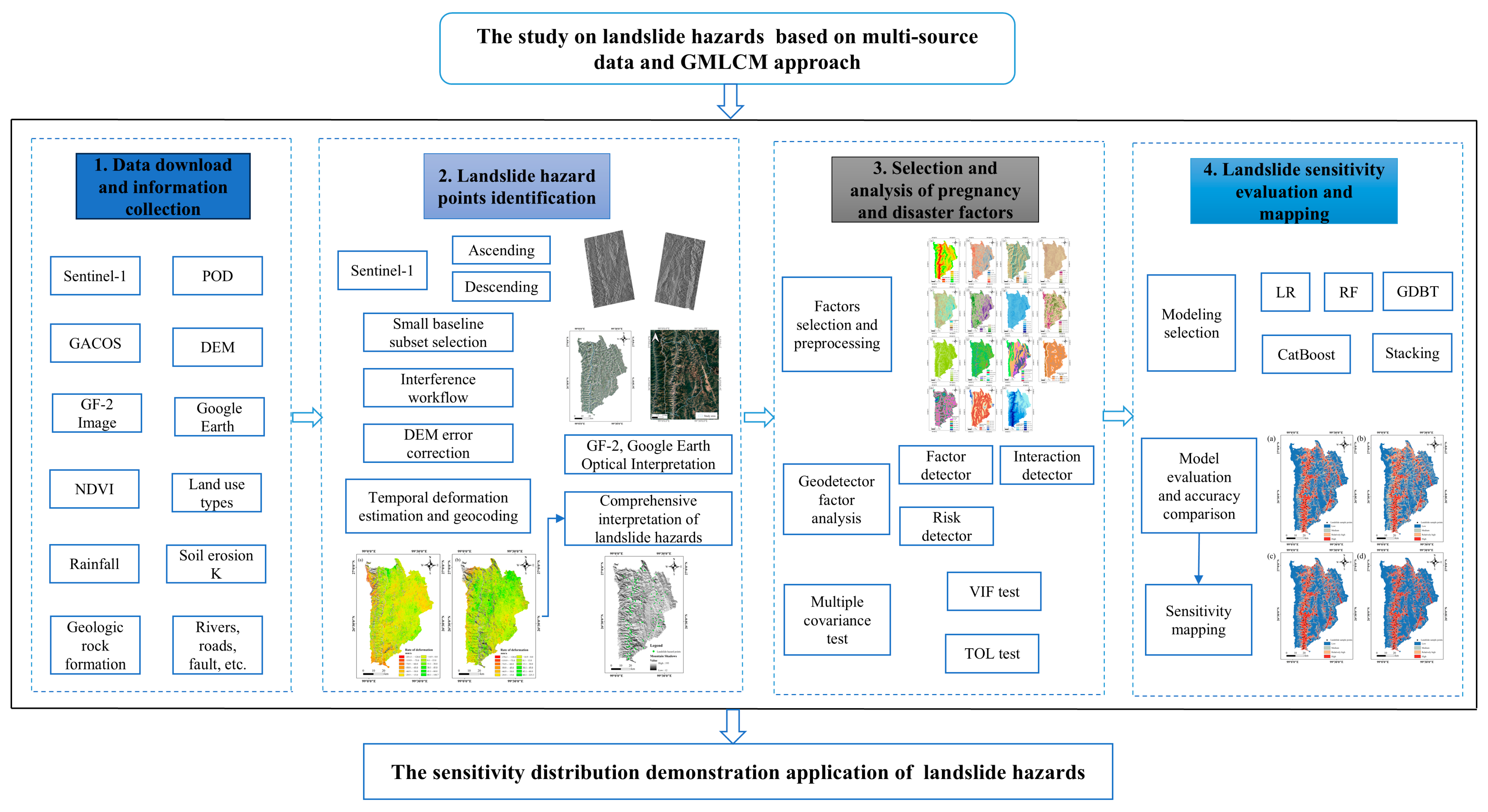 Remotesensing 17 01634 g002