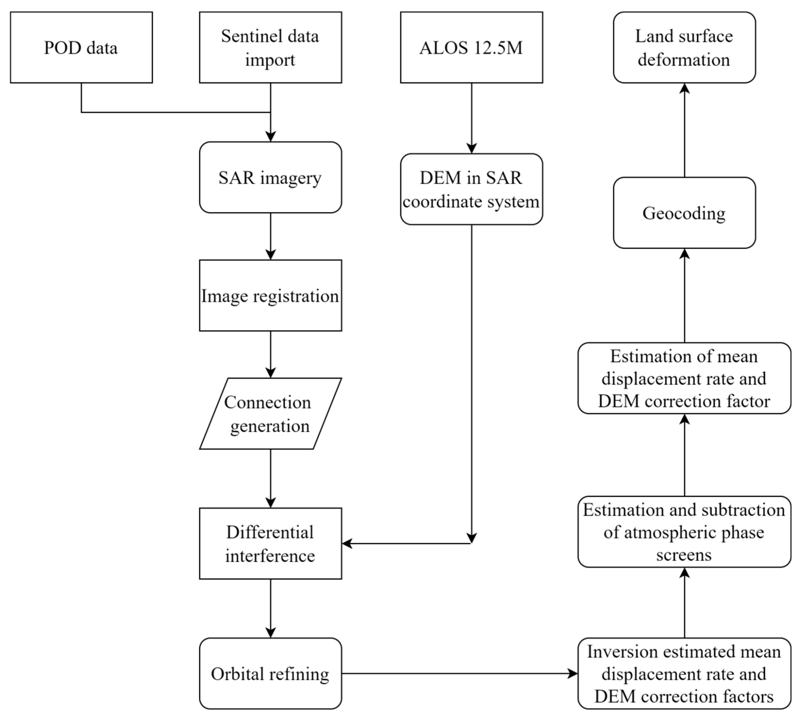 Remotesensing 17 01634 g003