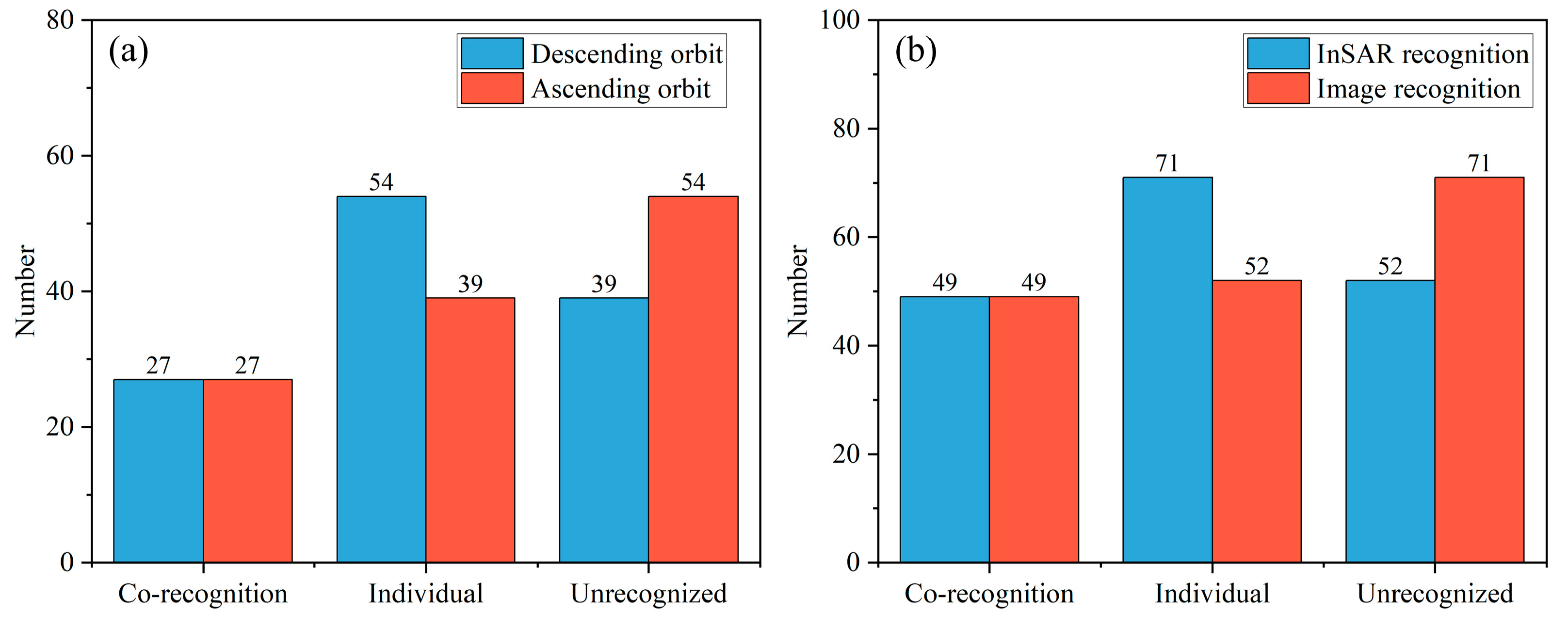 Remotesensing 17 01634 g007