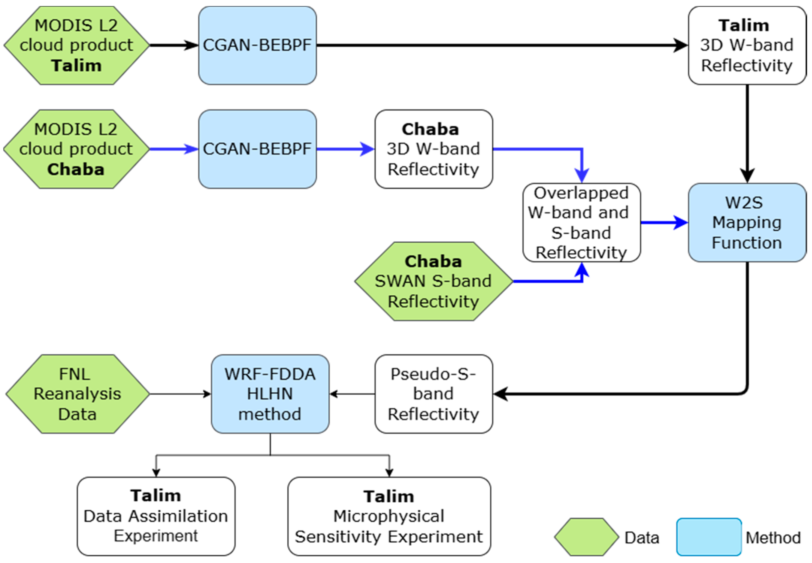 Remotesensing 17 01635 g002